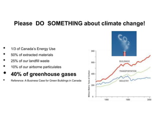 Please DO SOMETHING about climate change!
• 1/3 of Canada’s Energy Use
• 50% of extracted materials
• 25% of our landfill waste
• 10% of our airborne particulates
• 40% of greenhouse gases
• Reference: A Business Case for Green Buildings in Canada
 