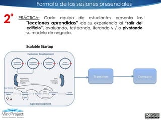 Formato de las sesiones presenciales


2º   PRÁCTICA:   Cada   equipo     de estudiantes presenta las
        "lecciones aprendidas” de su experiencia al “salir del
        edificio”, evaluando, testeando, iterando y / o pivotando
        su modelo de negocio.
 