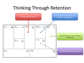 Thinking Through Retention
Get –> Keep –> Grow = Activation –>
Retention –> Engagement
Understanding key features
Understanding core users and testing
their needs
Identifying most effective channels
 