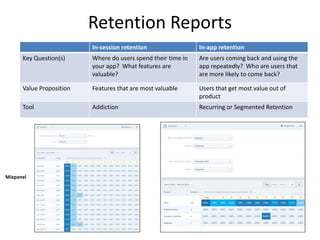 Retention Reports
In-session retention In-app retention
Key Question(s) Where do users spend their time in
your app? What features are
valuable?
Are users coming back and using the
app repeatedly? Who are users that
are more likely to come back?
Value Proposition Features that are most valuable Users that get most value out of
product
Tool Addiction Recurring or Segmented Retention
Mixpanel
 