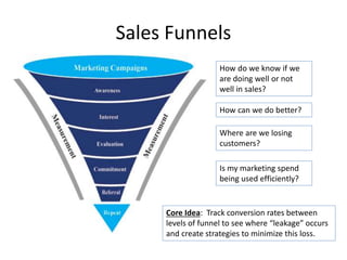 Sales Funnels
Where are we losing
customers?
How do we know if we
are doing well or not
well in sales?
How can we do better?
Core Idea: Track conversion rates between
levels of funnel to see where “leakage” occurs
and create strategies to minimize this loss.
Is my marketing spend
being used efficiently?
 