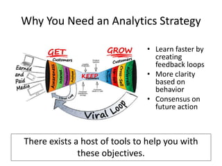 Why You Need an Analytics Strategy
• Learn faster by
creating
feedback loops
• More clarity
based on
behavior
• Consensus on
future action
There exists a host of tools to help you with
these objectives.
 