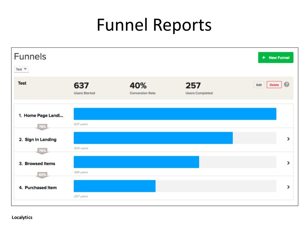 Funnel Reports Localytics