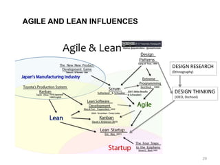 29
AGILE AND LEAN INFLUENCES
DESIGN RESEARCH
(Ethnography)
DESIGN THINKING
(IDEO, Dschool)
 