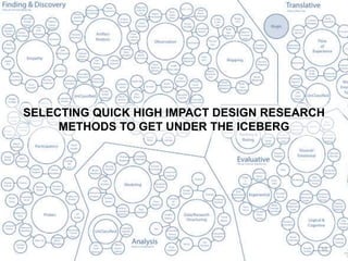 10
SELECTING QUICK HIGH IMPACT DESIGN RESEARCH
METHODS TO GET UNDER THE ICEBERG
 