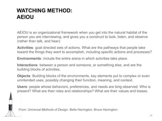 WATCHING METHOD:
AEIOU
24
AEIOU is an organizational framework when you get into the natural habitat of the
person you are...
