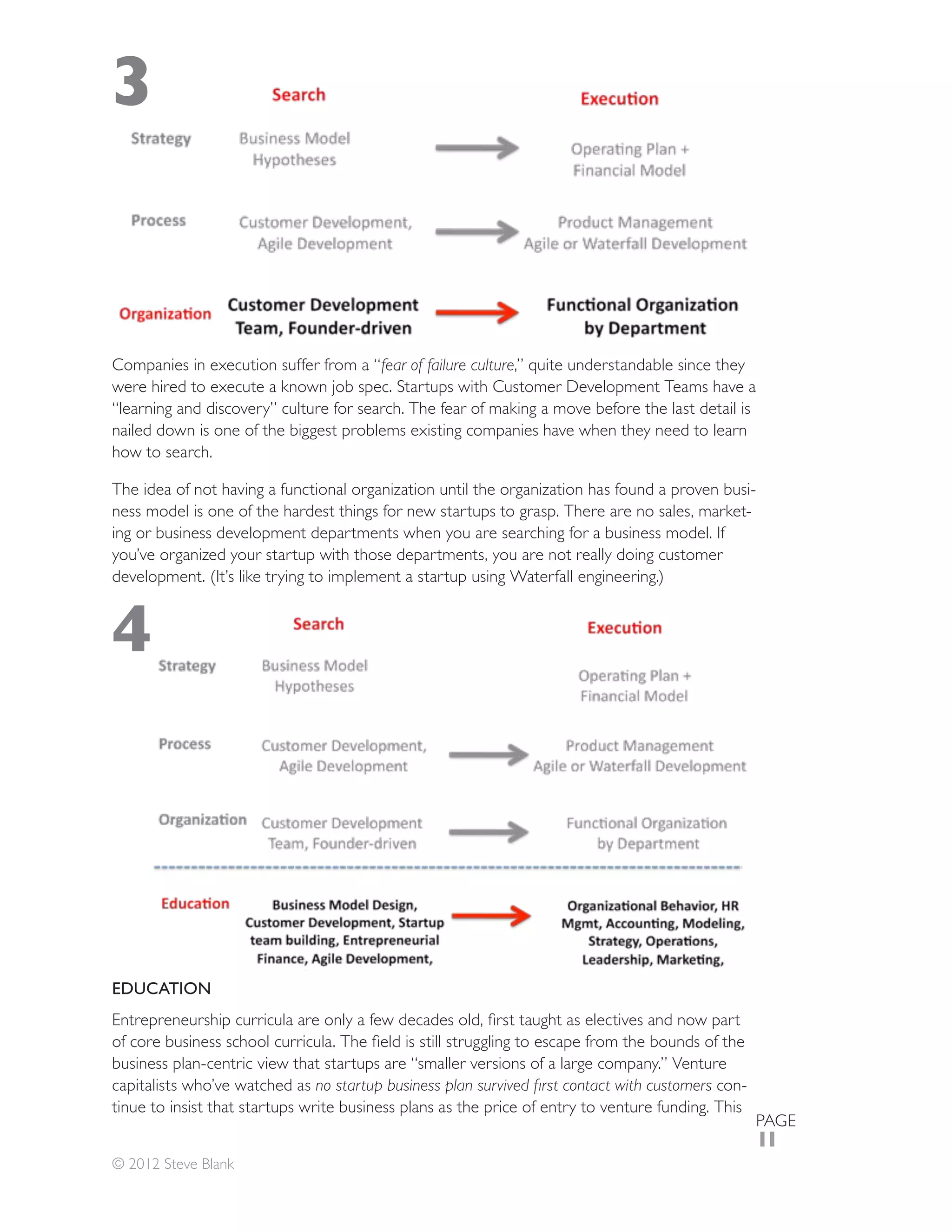 3


Companies in execution suffer from a “fear of failure culture
were hired to execute a known job spec. Startups with Customer Development Teams have a
“learning and discovery” culture for search. The fear of making a move before the last detail is
nailed down is one of the biggest problems existing companies have when they need to learn
how to search.

The idea of not having a functional organization until the organization has found a proven busi-
ness model is one of the hardest things for new startups to grasp. There are no sales, market-
ing or business development departments when you are searching for a business model. If
you’ve organized your startup with those departments, you are not really doing customer




4




EDUCATION



business plan-centric view that startups are “smaller versions of a large company.” Venture
capitalists who’ve watched as                                                                con-
tinue to insist that startups write business plans as the price of entry to venture funding. This
                                                                                                    PAGE
                                                                                                    11
© 2012 Steve Blank
 