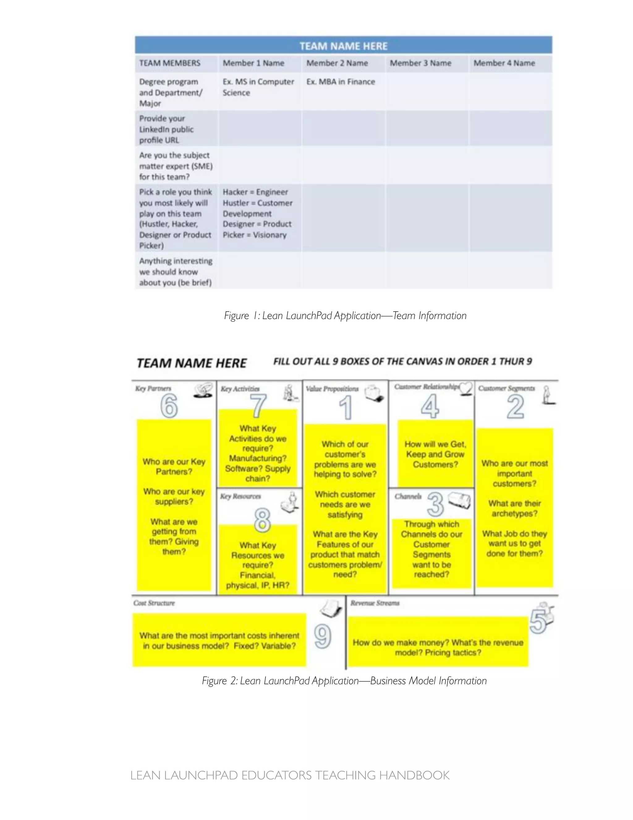 Figure 1: Lean LaunchPad Application—Team Information




Figure 2: Lean LaunchPad Application—Business Model Information
 