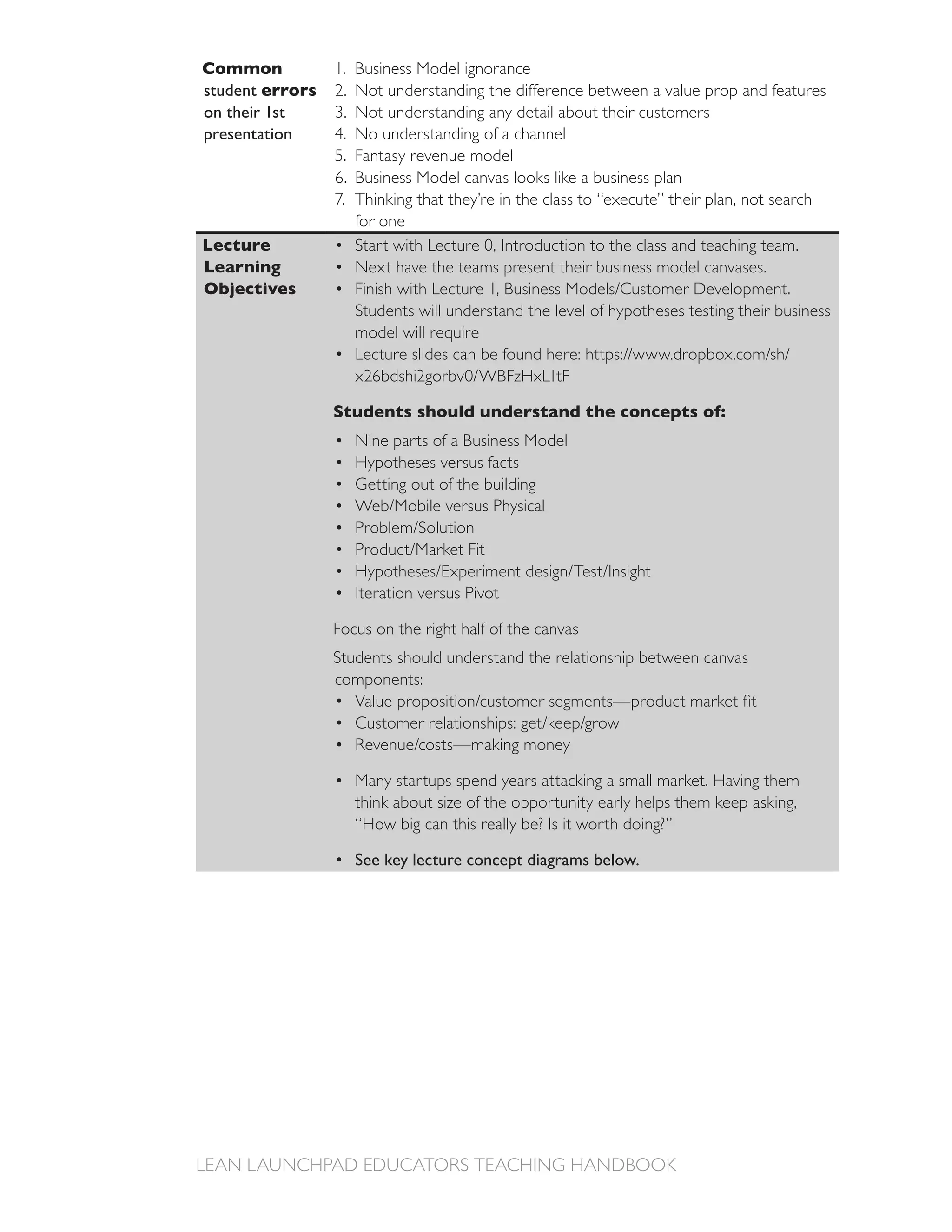 Common           1. Business Model ignorance
student errors   2. Not understanding the difference between a value prop and features
on their 1st        Not understanding any detail about their customers
presentation        No understanding of a channel
                    Fantasy revenue model
                 6. Business Model canvas looks like a business plan
                    Thinking that they’re in the class to “execute” their plan, not search
                    for one
Lecture             Start with Lecture 0, Introduction to the class and teaching team.
Learning            Next have the teams present their business model canvases.
Objectives
                    Students will understand the level of hypotheses testing their business




                 Students should understand the concepts of:
                    Nine parts of a Business Model
                    Hypotheses versus facts
                    Getting out of the building




                    Iteration versus Pivot

                 Focus on the right half of the canvas
                 Students should understand the relationship between canvas
                 components:




                    Many startups spend years attacking a small market. Having them
                    think about size of the opportunity early helps them keep asking,
                    “How big can this really be? Is it worth doing?”

                    See key lecture concept diagrams below.
 