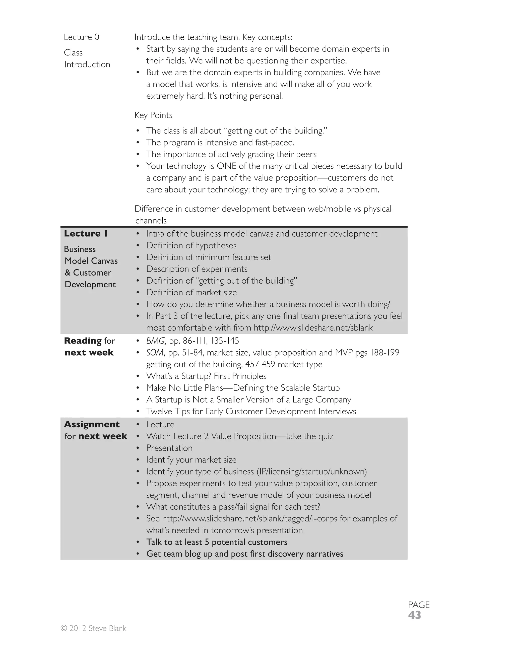 Lecture 0            Introduce the teaching team. Key concepts:
Class                    Start by saying the students are or will become domain experts in
Introduction
                        But we are the domain experts in building companies. We have
                        a model that works, is intensive and will make all of you work
                        extremely hard. It’s nothing personal.

                     Key Points
                        The class is all about “getting out of the building.”
                        The program is intensive and fast-paced.
                        The importance of actively grading their peers
                        Your technology is ONE of the many critical pieces necessary to build
                        a company and is part of the value proposition—customers do not
                        care about your technology; they are trying to solve a problem.


                     channels
Lecture 1               Intro of the business model canvas and customer development
Business
Model Canvas
& Customer              Description of experiments
Development

                        How do you determine whether a business model is worth doing?


Reading for             BMG,
next week               SOM,

                        What’s a Startup? First Principles

                        A Startup is Not a Smaller Version of a Large Company
                        Twelve Tips for Early Customer Development Interviews
Assignment              Lecture
for next week
                        Presentation
                        Identify your market size

                        Propose experiments to test your value proposition, customer
                        segment, channel and revenue model of your business model


                        what’s needed in tomorrow’s presentation
                        Talk to at least 5 potential customers




                                                                                                PAGE
                                                                                                43
© 2012 Steve Blank
 