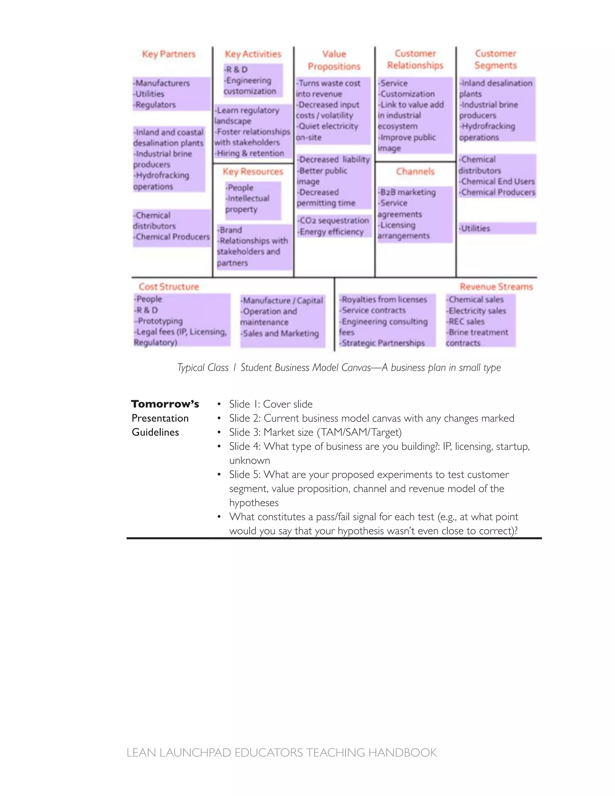 Typical Class 1 Student Business Model Canvas—A business plan in small type


Tomorrow’s          Slide 1: Cover slide
Presentation        Slide 2: Current business model canvas with any changes marked
Guidelines

                    unknown

                    segment, value proposition, channel and revenue model of the
                    hypotheses

                    would you say that your hypothesis wasn’t even close to correct)?
 