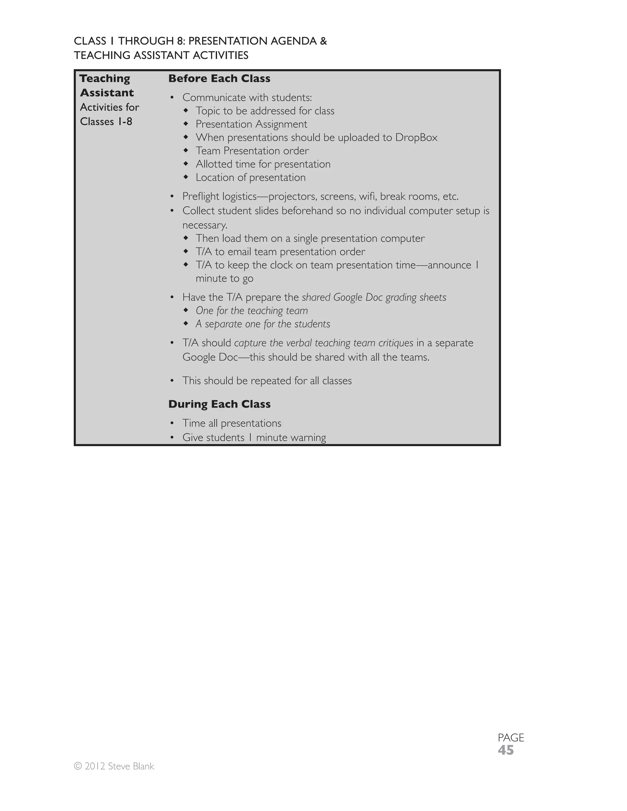 CLASS 1 THROUGH 8: PRESENTATION AGENDA &
TEACHING ASSISTANT ACTIVITIES

 Teaching            Before Each Class
 Assistant             Communicate with students:
 Activities for          Topic to be addressed for class
 Classes 1-8             Presentation Assignment
                         When presentations should be uploaded to DropBox
                         Team Presentation order
                         Allotted time for presentation
                         Location of presentation

                       Collect student slides beforehand so no individual computer setup is
                       necessary.
                         Then load them on a single presentation computer


                          minute to go
                                                   shared Google Doc grading sheets
                          One for the teaching team
                          A separate one for the students
                                capture the verbal teaching team critiques in a separate
                       Google Doc—this should be shared with all the teams.

                       This should be repeated for all classes

                     During Each Class
                       Time all presentations
                       Give students 1 minute warning




                                                                                              PAGE
                                                                                              45
© 2012 Steve Blank
 