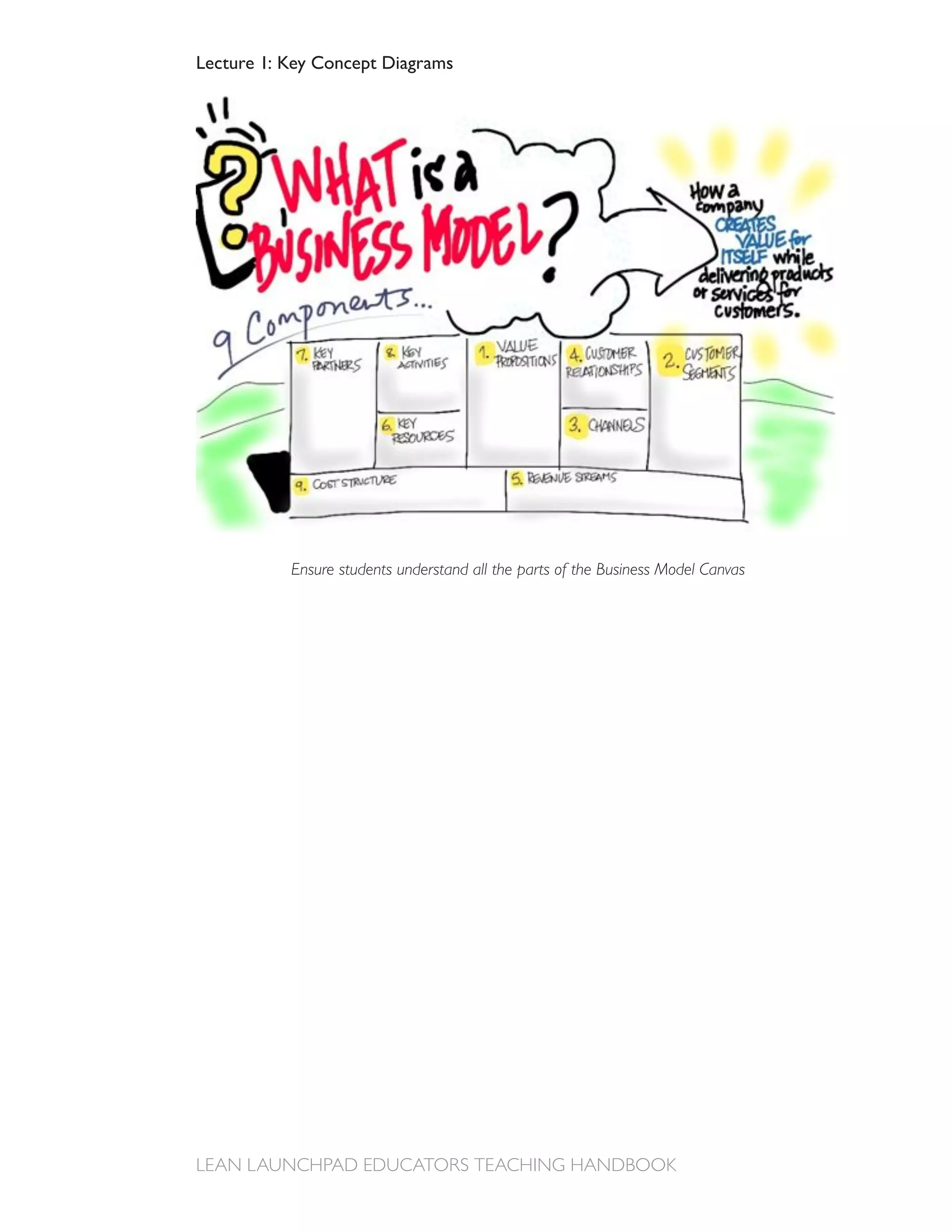 Lecture 1: Key Concept Diagrams




           Ensure students understand all the parts of the Business Model Canvas
 