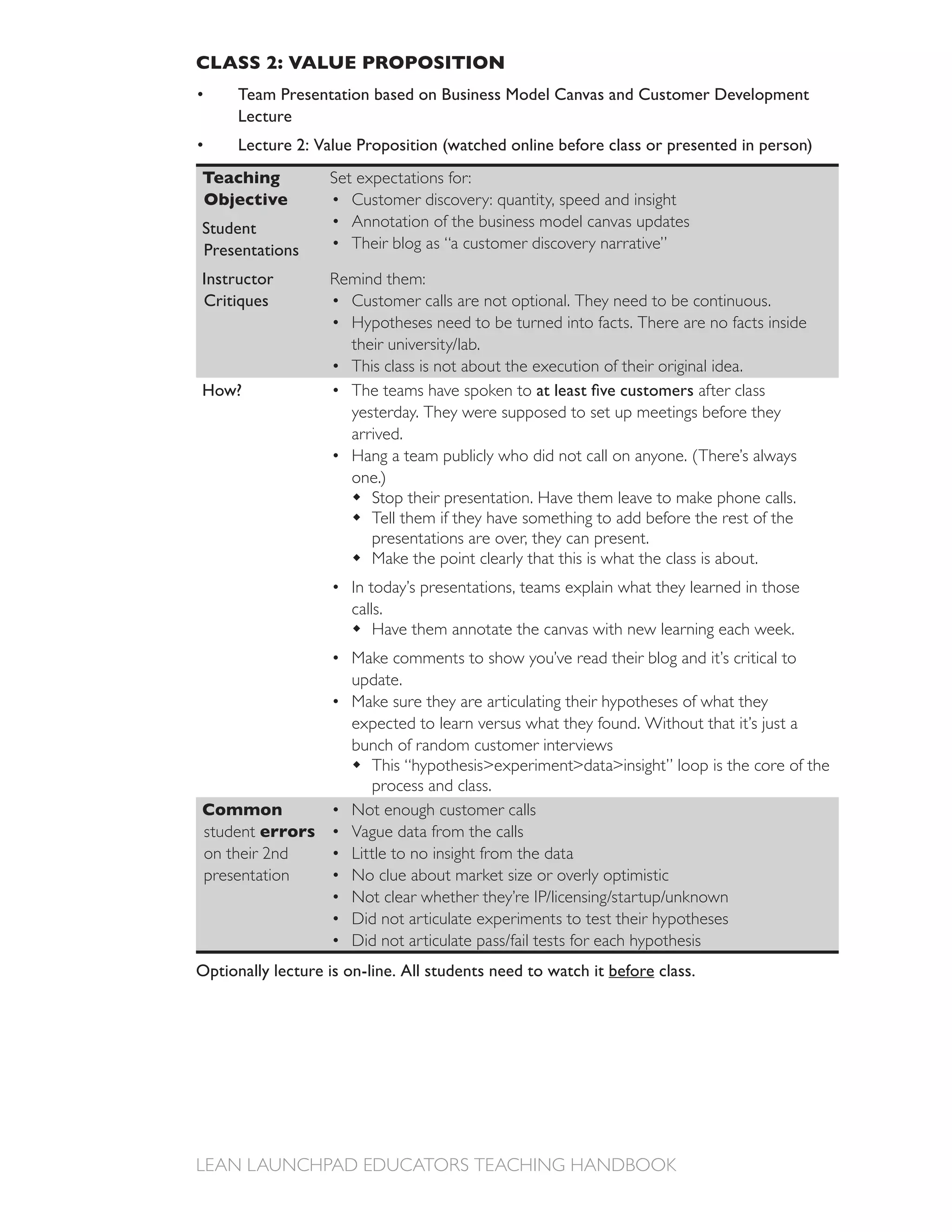 CLASS 2: VALUE PROPOSITION
      Team Presentation based on Business Model Canvas and Customer Development
      Lecture
      Lecture 2: Value Proposition (watched online before class or presented in person)
Teaching           Set expectations for:
Objective
Student                Annotation of the business model canvas updates
Presentations          Their blog as “a customer discovery narrative”

Instructor
Critiques              Customer calls are not optional. They need to be continuous.
                       Hypotheses need to be turned into facts. There are no facts inside

                       This class is not about the execution of their original idea.
How?                   The teams have spoken to                             after class
                       yesterday. They were supposed to set up meetings before they
                       arrived.

                       one.)
                         Stop their presentation. Have them leave to make phone calls.
                         Tell them if they have something to add before the rest of the
                         presentations are over, they can present.
                         Make the point clearly that this is what the class is about.
                       In today’s presentations, teams explain what they learned in those
                       calls.
                           Have them annotate the canvas with new learning each week.
                       Make comments to show you’ve read their blog and it’s critical to
                       update.
                       Make sure they are articulating their hypotheses of what they
                       expected to learn versus what they found. Without that it’s just a
                       bunch of random customer interviews
                          This “hypothesis>experiment>data>insight” loop is the core of the
                          process and class.
Common                 Not enough customer calls
student errors         Vague data from the calls
on their 2nd           Little to no insight from the data
presentation           No clue about market size or overly optimistic

                       Did not articulate experiments to test their hypotheses


Optionally lecture is on-line. All students need to watch it before class.
 