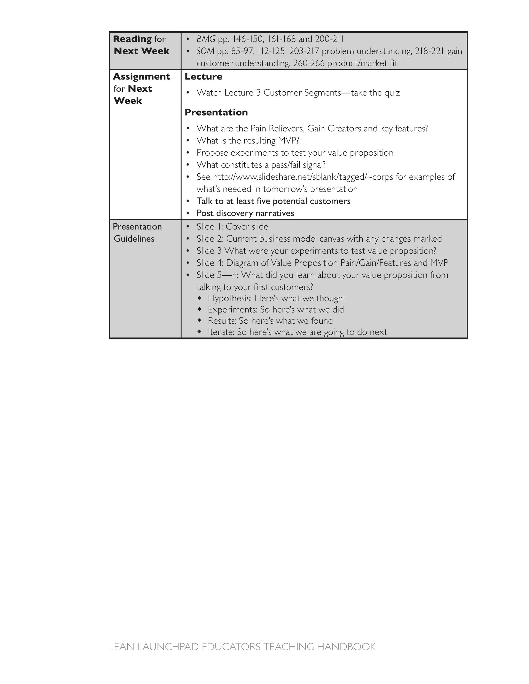 Reading for      BMG
Next Week        SOM

Assignment     Lecture
for Next
Week
               Presentation

                 What is the resulting MVP?
                 Propose experiments to test your value proposition


                 what’s needed in tomorrow’s presentation

                 Post discovery narratives
Presentation     Slide 1: Cover slide
Guidelines       Slide 2: Current business model canvas with any changes marked




                   Hypothesis: Here’s what we thought
                   Experiments: So here’s what we did

                   Iterate: So here’s what we are going to do next
 