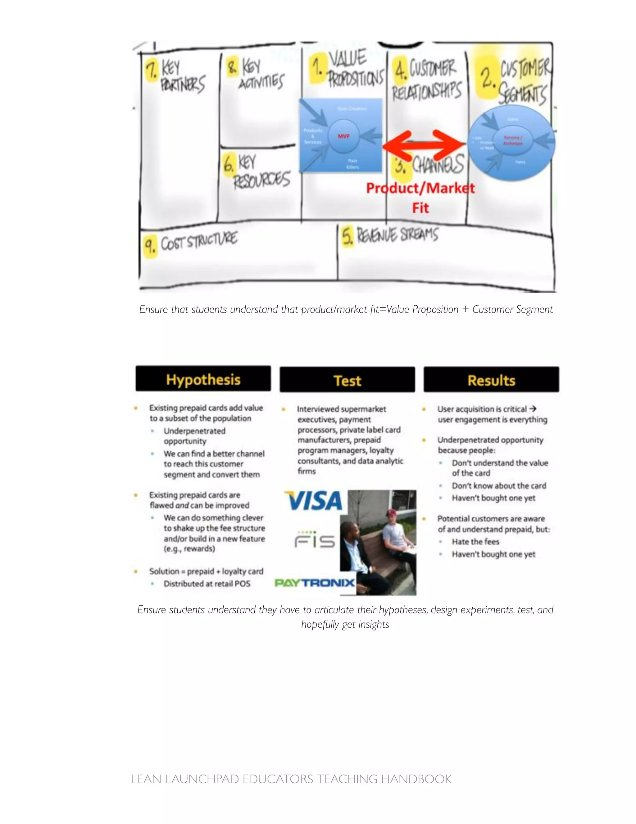 Ensure students understand they have to articulate their hypotheses, design experiments, test, and
                                    hopefully get insights
 