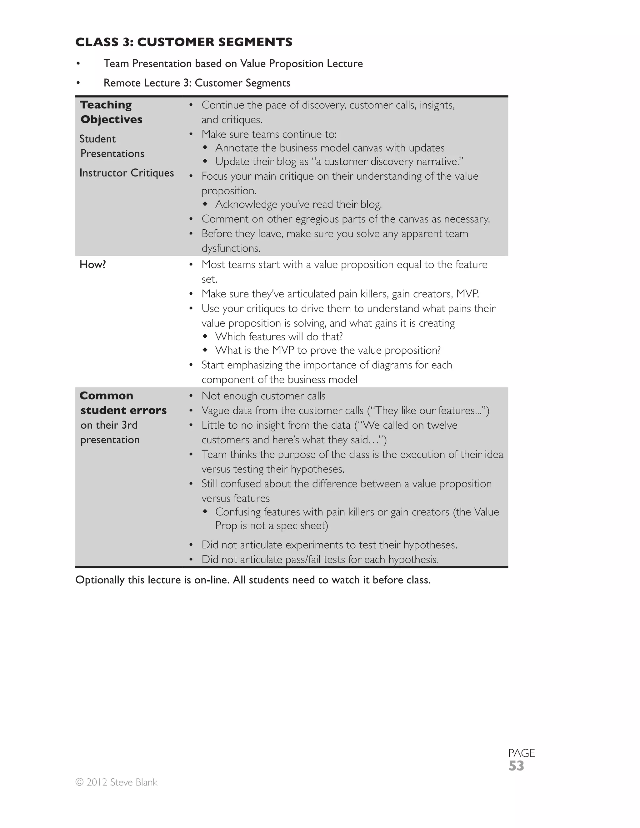 CLASS 3: CUSTOMER SEGMENTS
      Team Presentation based on Value Proposition Lecture
      Remote Lecture 3: Customer Segments
Teaching                    Continue the pace of discovery, customer calls, insights,
Objectives
Student                     Make sure teams continue to:
Presentations                 Annotate the business model canvas with updates

Instructor Critiques
                            proposition.
                               Acknowledge you’ve read their blog.
                            Comment on other egregious parts of the canvas as necessary.
                            Before they leave, make sure you solve any apparent team
                            dysfunctions.
How?
                            set.
                            Make sure they’ve articulated pain killers, gain creators, MVP.

                            value proposition is solving, and what gains it is creating
                               Which features will do that?
                               What is the MVP to prove the value proposition?
                            Start emphasizing the importance of diagrams for each
                            component of the business model
Common                      Not enough customer calls
student errors
on their 3rd
presentation                customers and here’s what they said…”)
                            Team thinks the purpose of the class is the execution of their idea
                            versus testing their hypotheses.
                            Still confused about the difference between a value proposition
                            versus features

                               Prop is not a spec sheet)
                            Did not articulate experiments to test their hypotheses.


Optionally this lecture is on-line. All students need to watch it before class.




                                                                                                  PAGE
                                                                                                  53
© 2012 Steve Blank
 