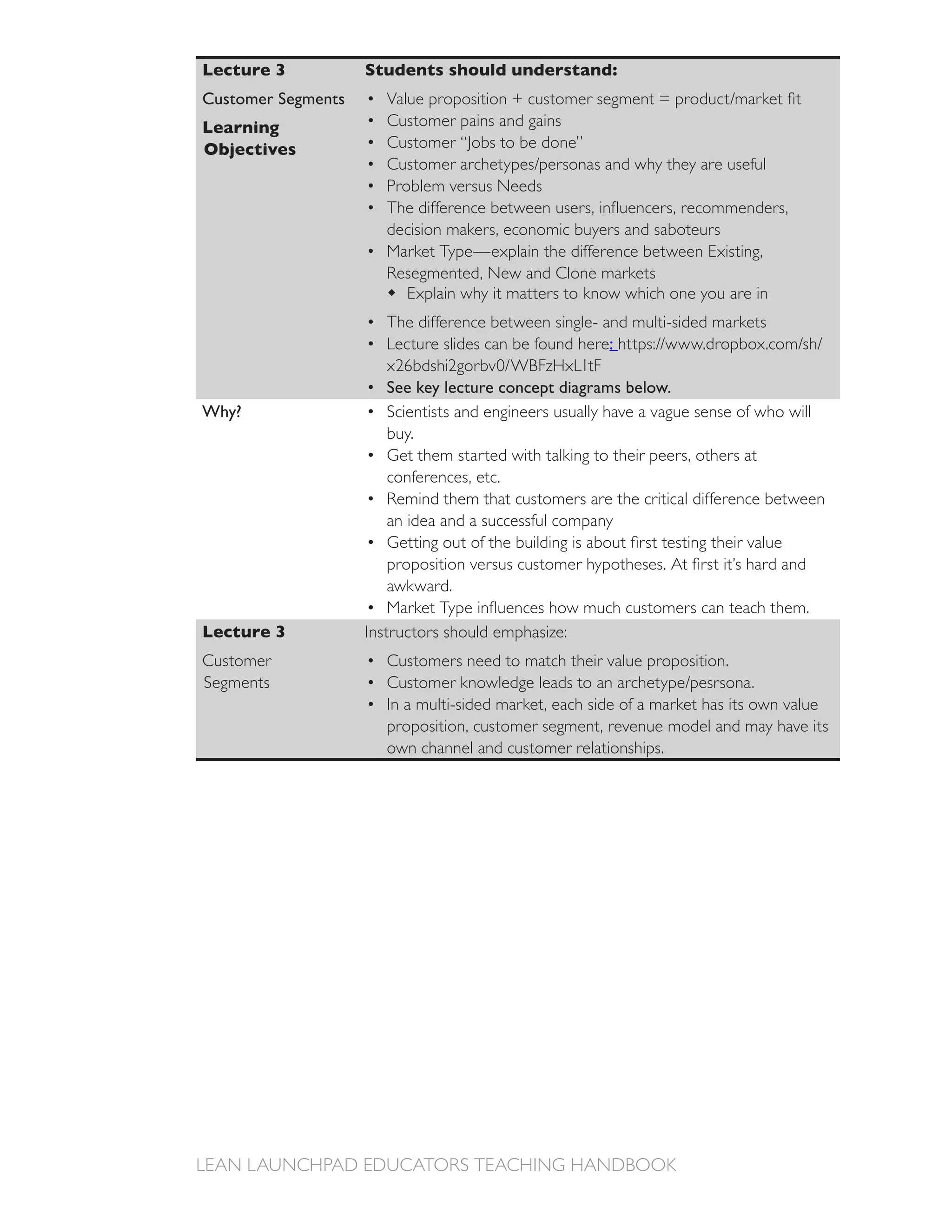 Lecture 3           Students should understand:
Customer Segments
Learning               Customer pains and gains
Objectives             Customer “Jobs to be done”

                       Problem versus Needs

                       decision makers, economic buyers and saboteurs
                       Market Type—explain the difference between Existing,

                          Explain why it matters to know which one you are in
                       The difference between single- and multi-sided markets
                       Lecture slides can be found here:

                       See key lecture concept diagrams below.
Why?                   Scientists and engineers usually have a vague sense of who will
                       buy.
                       Get them started with talking to their peers, others at
                       conferences, etc.

                       an idea and a successful company


                       awkward.

Lecture 3           Instructors should emphasize:
Customer               Customers need to match their value proposition.
Segments
                       In a multi-sided market, each side of a market has its own value
                       proposition, customer segment, revenue model and may have its
                       own channel and customer relationships.
 