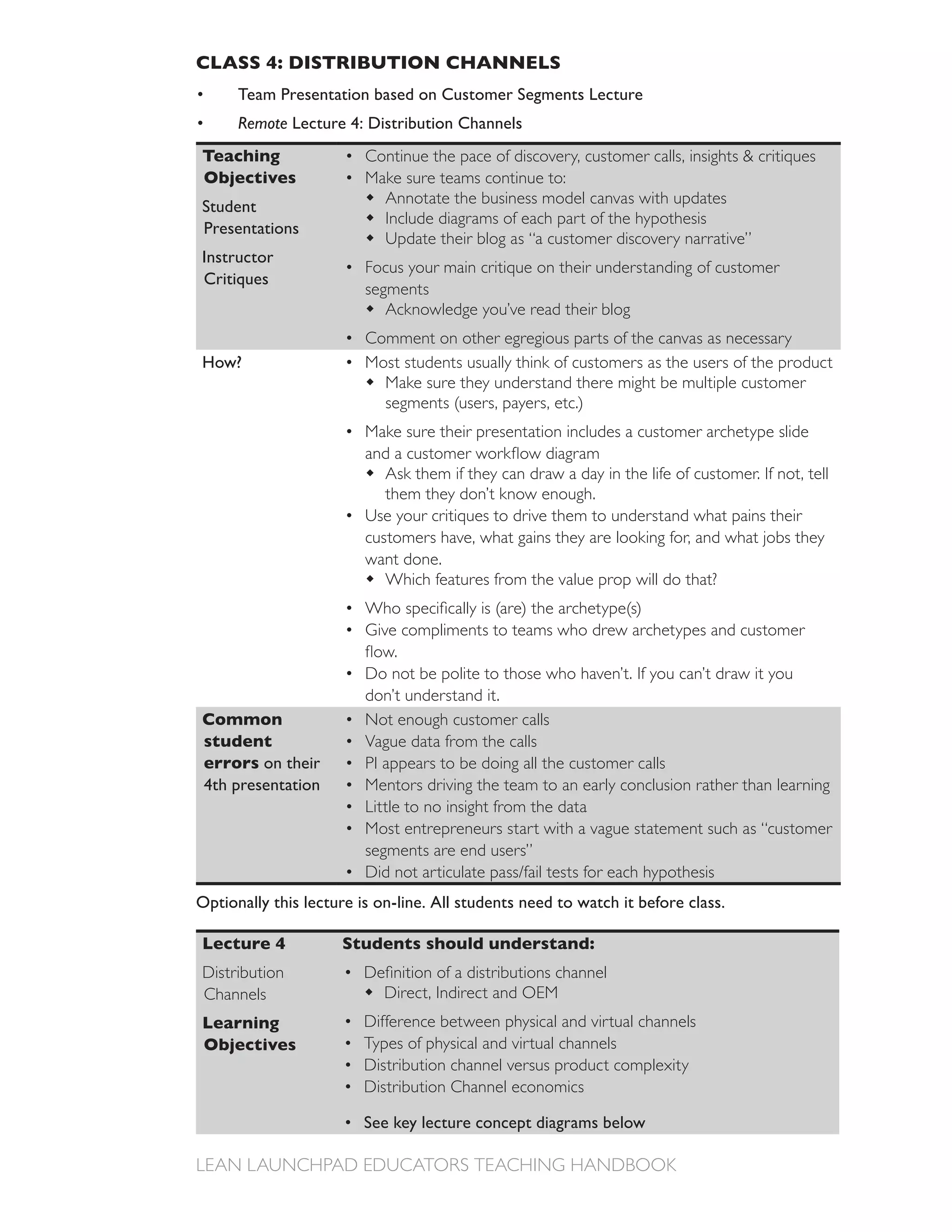 CLASS 4: DISTRIBUTION CHANNELS
      Team Presentation based on Customer Segments Lecture
      Remote Lecture 4: Distribution Channels
Teaching
Objectives               Make sure teams continue to:
Student                    Annotate the business model canvas with updates
                           Include diagrams of each part of the hypothesis
Presentations
Instructor
Critiques
                         segments
                            Acknowledge you’ve read their blog
                         Comment on other egregious parts of the canvas as necessary
How?                     Most students usually think of customers as the users of the product
                           Make sure they understand there might be multiple customer

                         Make sure their presentation includes a customer archetype slide

                            Ask them if they can draw a day in the life of customer. If not, tell
                            them they don’t know enough.

                         customers have, what gains they are looking for, and what jobs they
                         want done.
                            Which features from the value prop will do that?

                         Give compliments to teams who drew archetypes and customer

                         Do not be polite to those who haven’t. If you can’t draw it you
                         don’t understand it.
Common                   Not enough customer calls
student                  Vague data from the calls
errors on their          PI appears to be doing all the customer calls
4th presentation         Mentors driving the team to an early conclusion rather than learning
                         Little to no insight from the data
                         Most entrepreneurs start with a vague statement such as “customer
                         segments are end users”


Optionally this lecture is on-line. All students need to watch it before class.

Lecture 4            Students should understand:
Distribution
Channels                    Direct, Indirect and OEM
Learning                 Difference between physical and virtual channels
Objectives               Types of physical and virtual channels
                         Distribution channel versus product complexity
                         Distribution Channel economics

                         See key lecture concept diagrams below
 