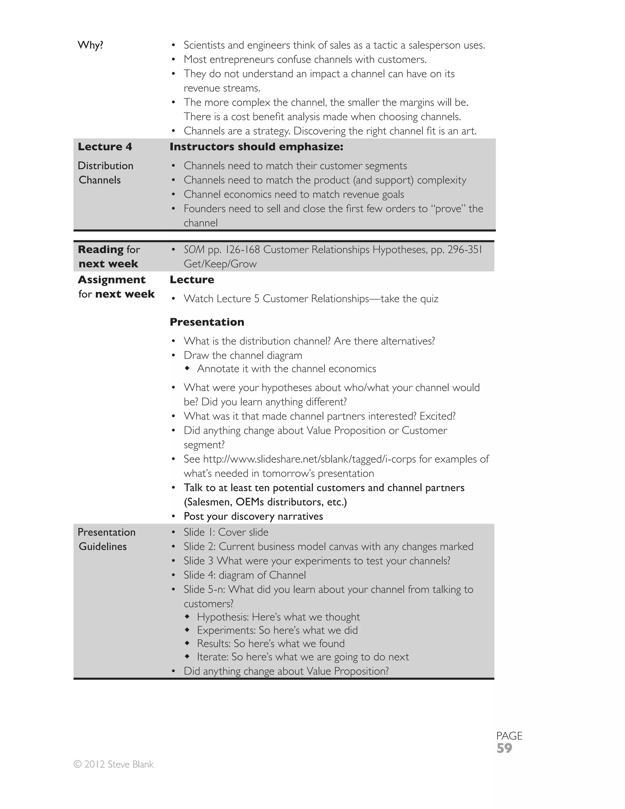Why?                   Scientists and engineers think of sales as a tactic a salesperson uses.
                       Most entrepreneurs confuse channels with customers.
                       They do not understand an impact a channel can have on its
                       revenue streams.
                       The more complex the channel, the smaller the margins will be.


Lecture 4            Instructors should emphasize:
Distribution           Channels need to match their customer segments
Channels
                       Channel economics need to match revenue goals

                       channel

Reading for            SOM
next week
Assignment           Lecture
for next week

                     Presentation
                       What is the distribution channel? Are there alternatives?
                       Draw the channel diagram
                         Annotate it with the channel economics

                       be? Did you learn anything different?
                       What was it that made channel partners interested? Excited?
                       Did anything change about Value Proposition or Customer
                       segment?

                       what’s needed in tomorrow’s presentation
                       Talk to at least ten potential customers and channel partners
                       (Salesmen, OEMs distributors, etc.)
                       Post your discovery narratives
Presentation           Slide 1: Cover slide
Guidelines             Slide 2: Current business model canvas with any changes marked




                       customers?
                          Hypothesis: Here’s what we thought
                          Experiments: So here’s what we did

                         Iterate: So here’s what we are going to do next
                       Did anything change about Value Proposition?




                                                                                                 PAGE
                                                                                                 59
© 2012 Steve Blank
 