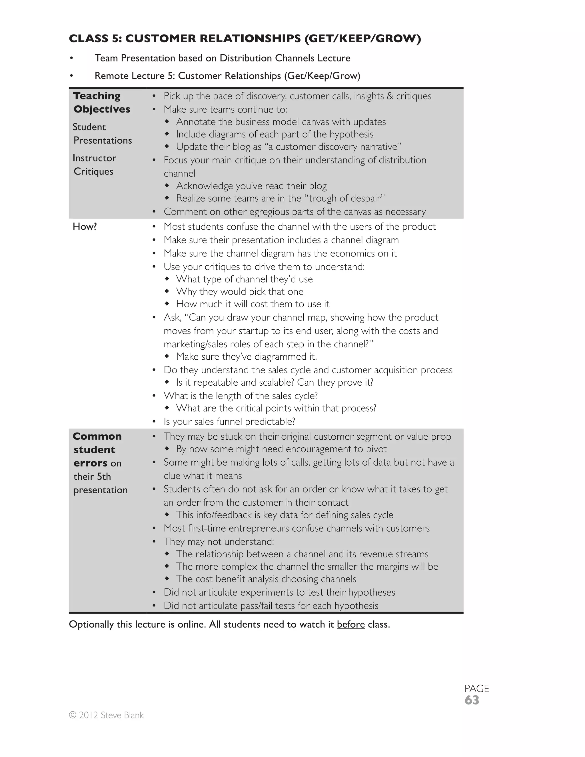 CLASS 5: CUSTOMER RELATIONSHIPS (GET/KEEP/GROW)
      Team Presentation based on Distribution Channels Lecture
      Remote Lecture 5: Customer Relationships (Get/Keep/Grow)
Teaching
Objectives             Make sure teams continue to:
Student                  Annotate the business model canvas with updates
                         Include diagrams of each part of the hypothesis
Presentations
Instructor
Critiques              channel
                          Acknowledge you’ve read their blog

                       Comment on other egregious parts of the canvas as necessary
How?                   Most students confuse the channel with the users of the product
                       Make sure their presentation includes a channel diagram
                       Make sure the channel diagram has the economics on it

                         What type of channel they’d use
                         Why they would pick that one
                         How much it will cost them to use it
                       Ask, “Can you draw your channel map, showing how the product
                       moves from your startup to its end user, along with the costs and

                          Make sure they’ve diagrammed it.

                           Is it repeatable and scalable? Can they prove it?
                       What is the length of the sales cycle?
                           What are the critical points within that process?
                       Is your sales funnel predictable?
Common                 They may be stuck on their original customer segment or value prop
student                    By now some might need encouragement to pivot
errors on              Some might be making lots of calls, getting lots of data but not have a
their 5th              clue what it means
presentation           Students often do not ask for an order or know what it takes to get
                       an order from the customer in their contact


                       They may not understand:
                         The relationship between a channel and its revenue streams
                         The more complex the channel the smaller the margins will be

                       Did not articulate experiments to test their hypotheses


Optionally this lecture is online. All students need to watch it before class.




                                                                                                 PAGE
                                                                                                 63
© 2012 Steve Blank
 