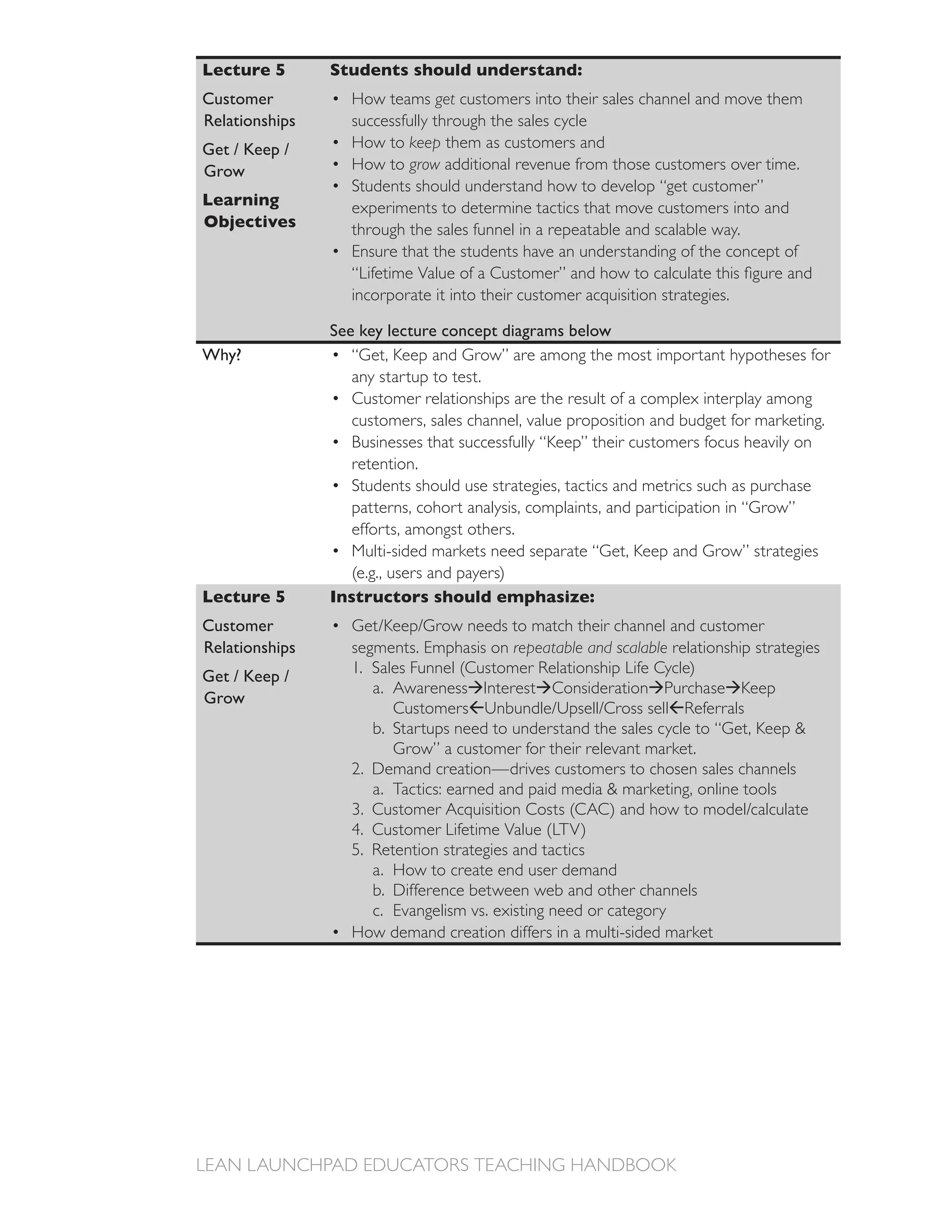 Lecture 5       Students should understand:
Customer           How teams get customers into their sales channel and move them
Relationships      successfully through the sales cycle
Get / Keep /       How to keep them as customers and
Grow               How to grow additional revenue from those customers over time.
                   Students should understand how to develop “get customer”
Learning           experiments to determine tactics that move customers into and
Objectives         through the sales funnel in a repeatable and scalable way.
                   Ensure that the students have an understanding of the concept of



                See key lecture concept diagrams below
Why?               “Get, Keep and Grow” are among the most important hypotheses for
                   any startup to test.
                   Customer relationships are the result of a complex interplay among
                   customers, sales channel, value proposition and budget for marketing.
                   Businesses that successfully “Keep” their customers focus heavily on
                   retention.
                   Students should use strategies, tactics and metrics such as purchase
                   patterns, cohort analysis, complaints, and participation in “Grow”
                   efforts, amongst others.
                   Multi-sided markets need separate “Get, Keep and Grow” strategies

Lecture 5       Instructors should emphasize:
Customer
Relationships      segments. Emphasis on repeatable and scalable relationship strategies
                   1.
Get / Keep /
                      a. Awareness Interest Consideration Purchase Keep
Grow
                         Customers
                      b.
                         Grow” a customer for their relevant market.
                   2. Demand creation—drives customers to chosen sales channels
                      a.



                     a. How to create end user demand
                     b. Difference between web and other channels
                     c. Evangelism vs. existing need or category
                   How demand creation differs in a multi-sided market
 
