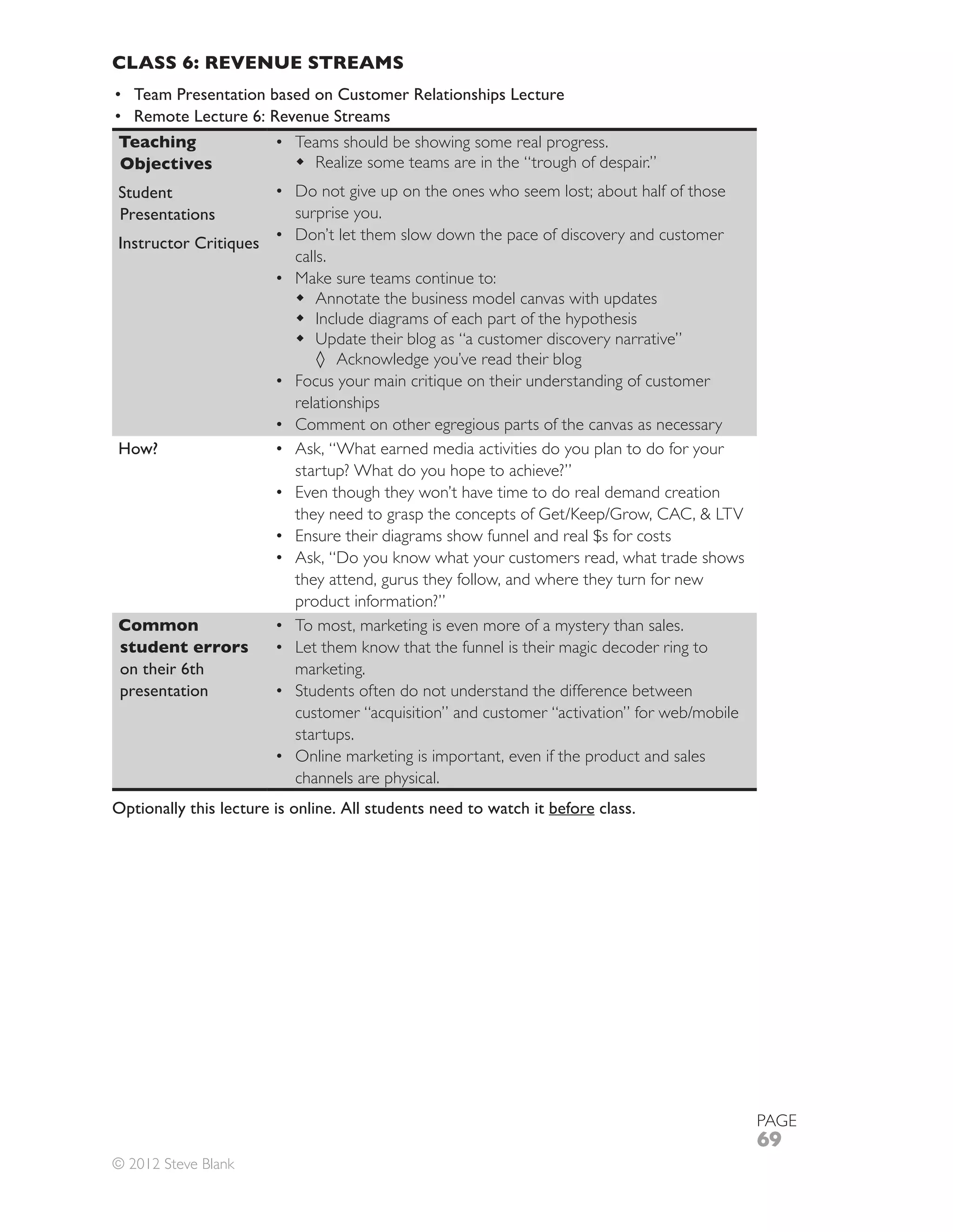 CLASS 6: REVENUE STREAMS
   Team Presentation based on Customer Relationships Lecture
   Remote Lecture 6: Revenue Streams
Teaching                   Teams should be showing some real progress.
Objectives
Student                    Do not give up on the ones who seem lost; about half of those
Presentations              surprise you.
Instructor Critiques       Don’t let them slow down the pace of discovery and customer
                           calls.
                           Make sure teams continue to:
                               Annotate the business model canvas with updates
                               Include diagrams of each part of the hypothesis

                                 Acknowledge you’ve read their blog

                           relationships
                           Comment on other egregious parts of the canvas as necessary
How?                       Ask, “What earned media activities do you plan to do for your
                           startup? What do you hope to achieve?”
                           Even though they won’t have time to do real demand creation

                           Ensure their diagrams show funnel and real $s for costs
                           Ask, “Do you know what your customers read, what trade shows
                           they attend, gurus they follow, and where they turn for new
                           product information?”
Common                     To most, marketing is even more of a mystery than sales.
student errors             Let them know that the funnel is their magic decoder ring to
on their 6th               marketing.
presentation               Students often do not understand the difference between

                           startups.
                           Online marketing is important, even if the product and sales
                           channels are physical.
Optionally this lecture is online. All students need to watch it before class.




                                                                                           PAGE
                                                                                           69
© 2012 Steve Blank
 