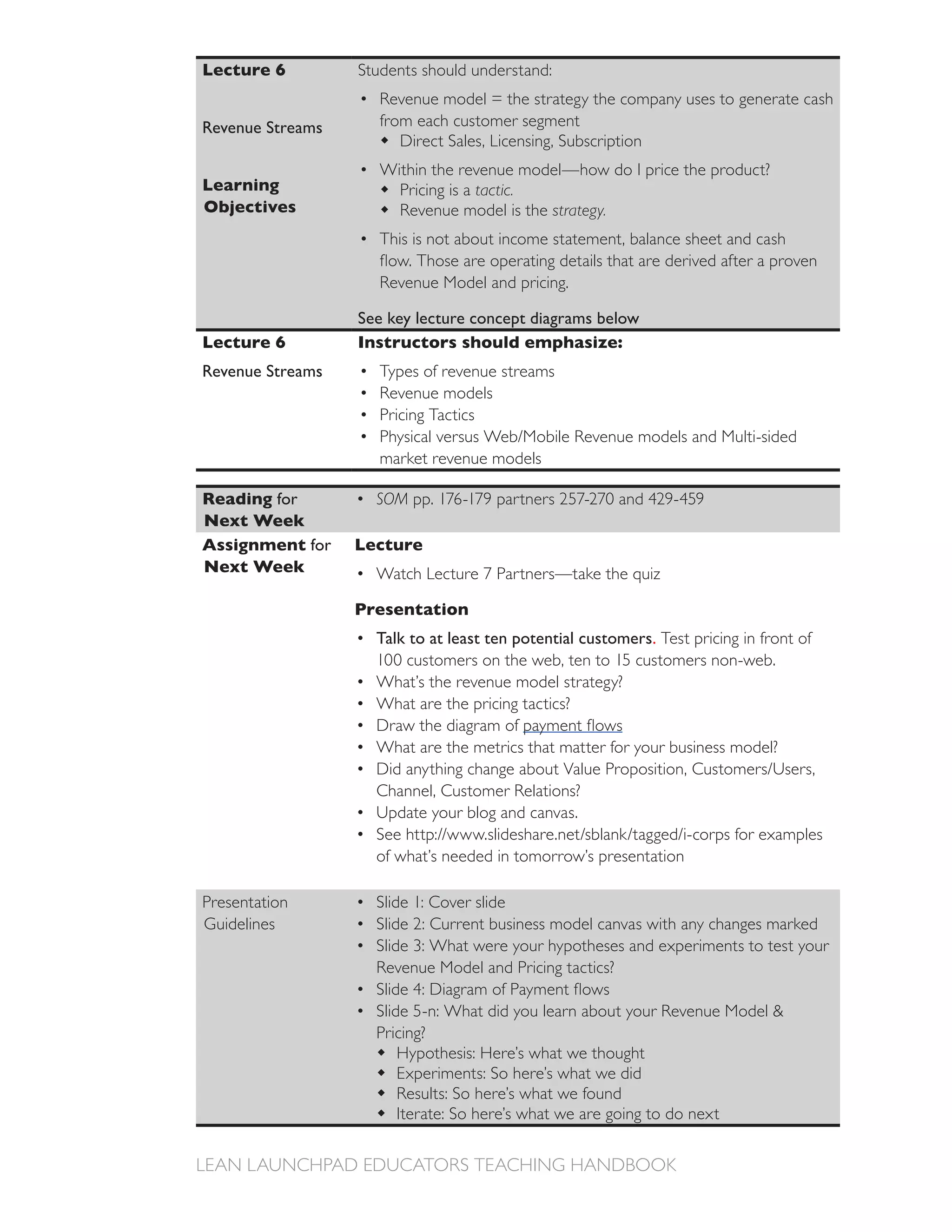 Lecture 6         Students should understand:


Revenue Streams      from each customer segment
                        Direct Sales, Licensing, Subscription
                     Within the revenue model—how do I price the product?
Learning               Pricing is a tactic.
Objectives                                  strategy.
                     This is not about income statement, balance sheet and cash



                  See key lecture concept diagrams below
Lecture 6         Instructors should emphasize:
Revenue Streams      Types of revenue streams

                     Pricing Tactics

                     market revenue models

Reading for         SOM
Next Week
Assignment for    Lecture
Next Week

                  Presentation
                    Talk to at least ten potential customers. Test pricing in front of

                    What’s the revenue model strategy?
                    What are the pricing tactics?
                    Draw the diagram of
                    What are the metrics that matter for your business model?




                    of what’s needed in tomorrow’s presentation

Presentation        Slide 1: Cover slide
Guidelines          Slide 2: Current business model canvas with any changes marked




                    Pricing?
                       Hypothesis: Here’s what we thought
                       Experiments: So here’s what we did

                       Iterate: So here’s what we are going to do next
 