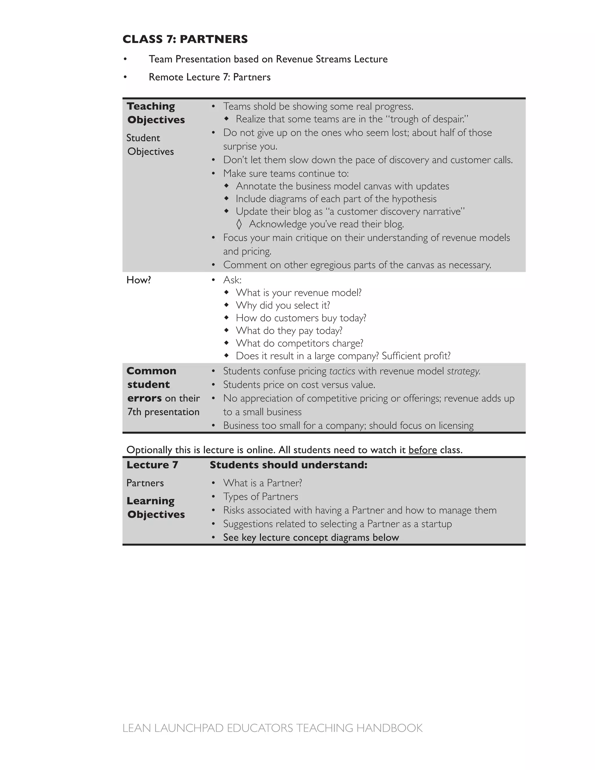 CLASS 7: PARTNERS
     Team Presentation based on Revenue Streams Lecture
     Remote Lecture 7: Partners

Teaching               Teams shold be showing some real progress.
Objectives
Student                Do not give up on the ones who seem lost; about half of those
Objectives             surprise you.
                       Don’t let them slow down the pace of discovery and customer calls.
                       Make sure teams continue to:
                          Annotate the business model canvas with updates
                          Include diagrams of each part of the hypothesis

                             Acknowledge you’ve read their blog.

                       and pricing.
                       Comment on other egregious parts of the canvas as necessary.
How?                   Ask:
                         What is your revenue model?
                         Why did you select it?
                         How do customers buy today?
                         What do they pay today?
                         What do competitors charge?

Common                 Students confuse pricing tactics with revenue model strategy.
student                Students price on cost versus value.
errors on their        No appreciation of competitive pricing or offerings; revenue adds up
7th presentation       to a small business
                       Business too small for a company; should focus on licensing

Optionally this is lecture is online. All students need to watch it before class.
Lecture 7            Students should understand:
Partners               What is a Partner?
Learning               Types of Partners
Objectives
                       Suggestions related to selecting a Partner as a startup
                       See key lecture concept diagrams below
 