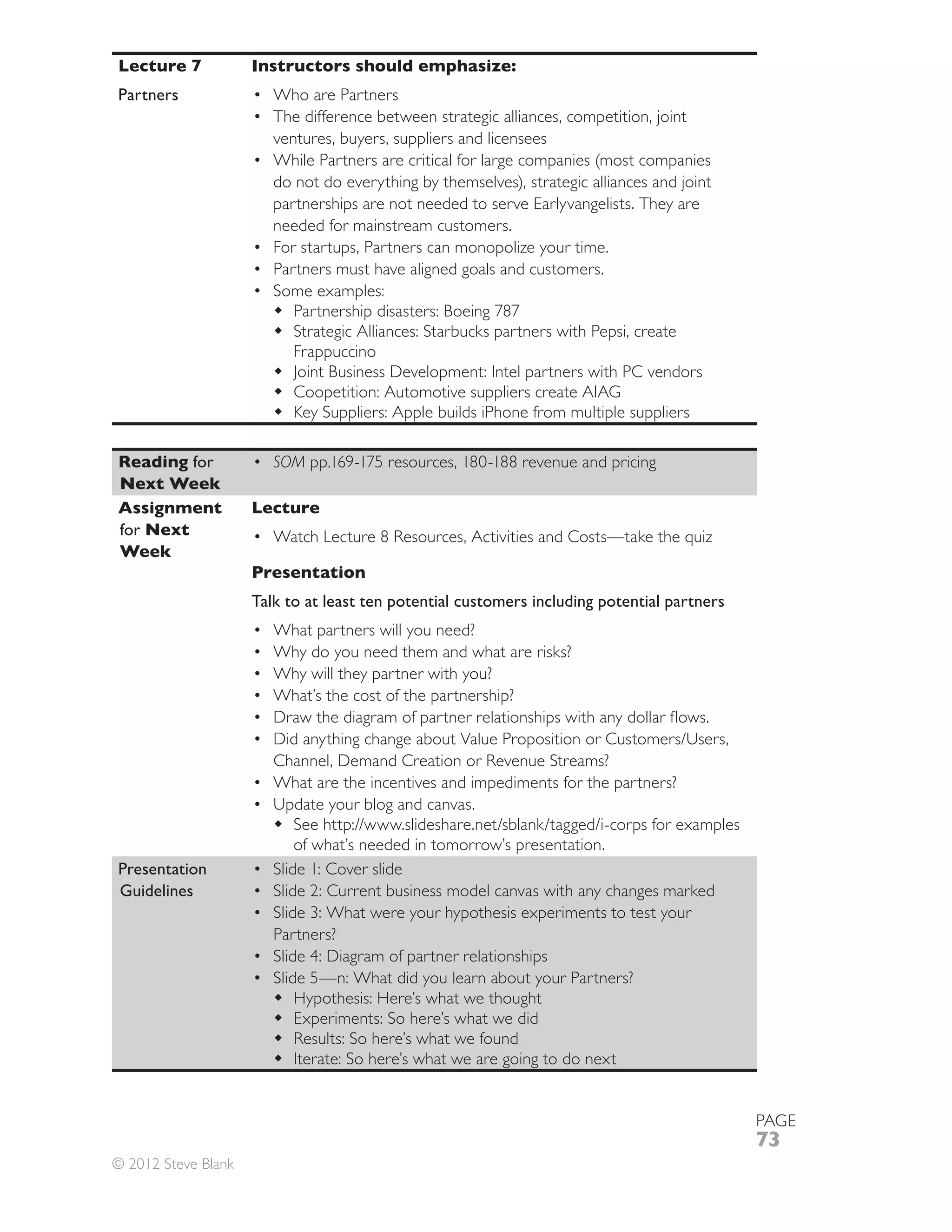 Lecture 7            Instructors should emphasize:
Partners                Who are Partners
                        The difference between strategic alliances, competition, joint
                        ventures, buyers, suppliers and licensees

                        do not do everything by themselves), strategic alliances and joint
                        partnerships are not needed to serve Earlyvangelists. They are
                        needed for mainstream customers.
                        For startups, Partners can monopolize your time.
                        Partners must have aligned goals and customers.
                        Some examples:

                           Strategic Alliances: Starbucks partners with Pepsi, create
                           Frappuccino
                           Joint Business Development: Intel partners with PC vendors
                           Coopetition: Automotive suppliers create AIAG
                           Key Suppliers: Apple builds iPhone from multiple suppliers

Reading for             SOM
Next Week
Assignment           Lecture
for Next
Week
                     Presentation
                     Talk to at least ten potential customers including potential partners
                        What partners will you need?
                        Why do you need them and what are risks?
                        Why will they partner with you?
                        What’s the cost of the partnership?




                        What are the incentives and impediments for the partners?


                            of what’s needed in tomorrow’s presentation.
Presentation            Slide 1: Cover slide
Guidelines              Slide 2: Current business model canvas with any changes marked

                        Partners?


                           Hypothesis: Here’s what we thought
                           Experiments: So here’s what we did

                           Iterate: So here’s what we are going to do next


                                                                                             PAGE
                                                                                             73
© 2012 Steve Blank
 