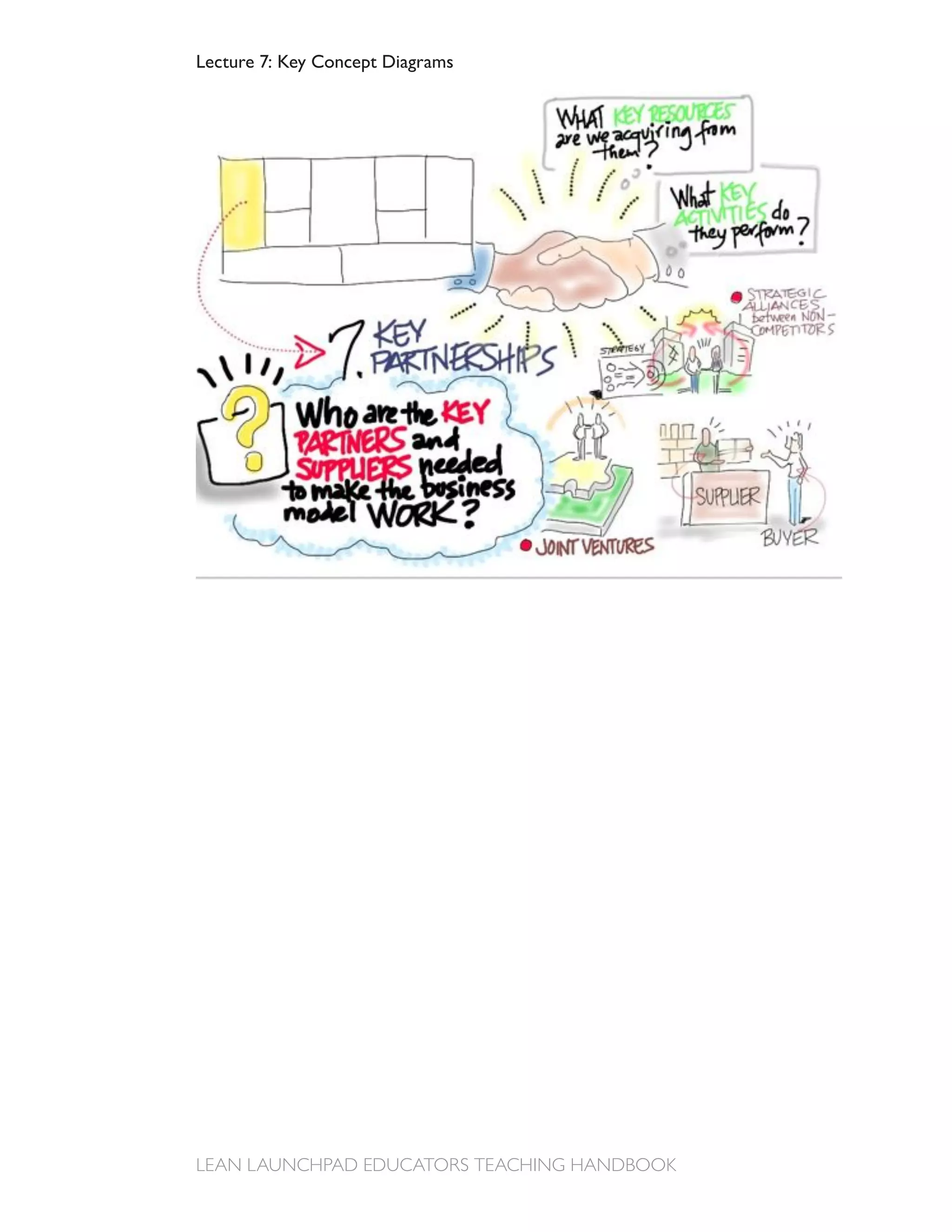 Lecture 7: Key Concept Diagrams
 