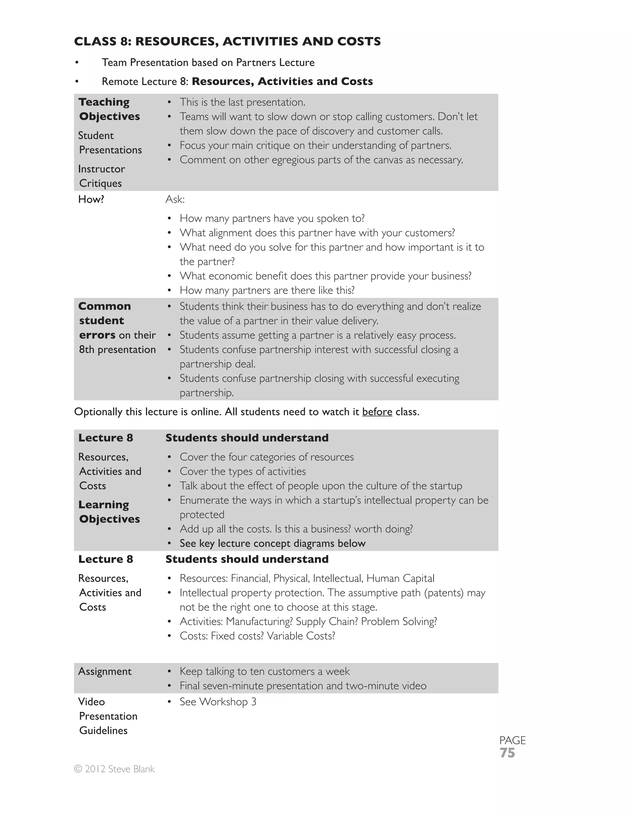 CLASS 8: RESOURCES, ACTIVITIES AND COSTS
      Team Presentation based on Partners Lecture
      Remote Lecture 8: Resources, Activities and Costs
Teaching                This is the last presentation.
Objectives              Teams will want to slow down or stop calling customers. Don’t let
Student                 them slow down the pace of discovery and customer calls.
Presentations
                        Comment on other egregious parts of the canvas as necessary.
Instructor
Critiques
How?                 Ask:
                        How many partners have you spoken to?
                        What alignment does this partner have with your customers?
                        What need do you solve for this partner and how important is it to
                        the partner?

                        How many partners are there like this?
Common                  Students think their business has to do everything and don’t realize
student                 the value of a partner in their value delivery.
errors on their         Students assume getting a partner is a relatively easy process.
8th presentation        Students confuse partnership interest with successful closing a
                        partnership deal.
                        Students confuse partnership closing with successful executing
                        partnership.
Optionally this lecture is online. All students need to watch it before class.

Lecture 8            Students should understand
Resources,             Cover the four categories of resources
Activities and         Cover the types of activities
Costs                  Talk about the effect of people upon the culture of the startup
Learning               Enumerate the ways in which a startup’s intellectual property can be
Objectives             protected
                       Add up all the costs. Is this a business? worth doing?
                       See key lecture concept diagrams below
Lecture 8            Students should understand
Resources,
Activities and
Costs                   not be the right one to choose at this stage.
                        Activities: Manufacturing? Supply Chain? Problem Solving?
                        Costs: Fixed costs? Variable Costs?


Assignment              Keep talking to ten customers a week
                        Final seven-minute presentation and two-minute video
Video
Presentation
Guidelines
                                                                                               PAGE
                                                                                               75
© 2012 Steve Blank
 