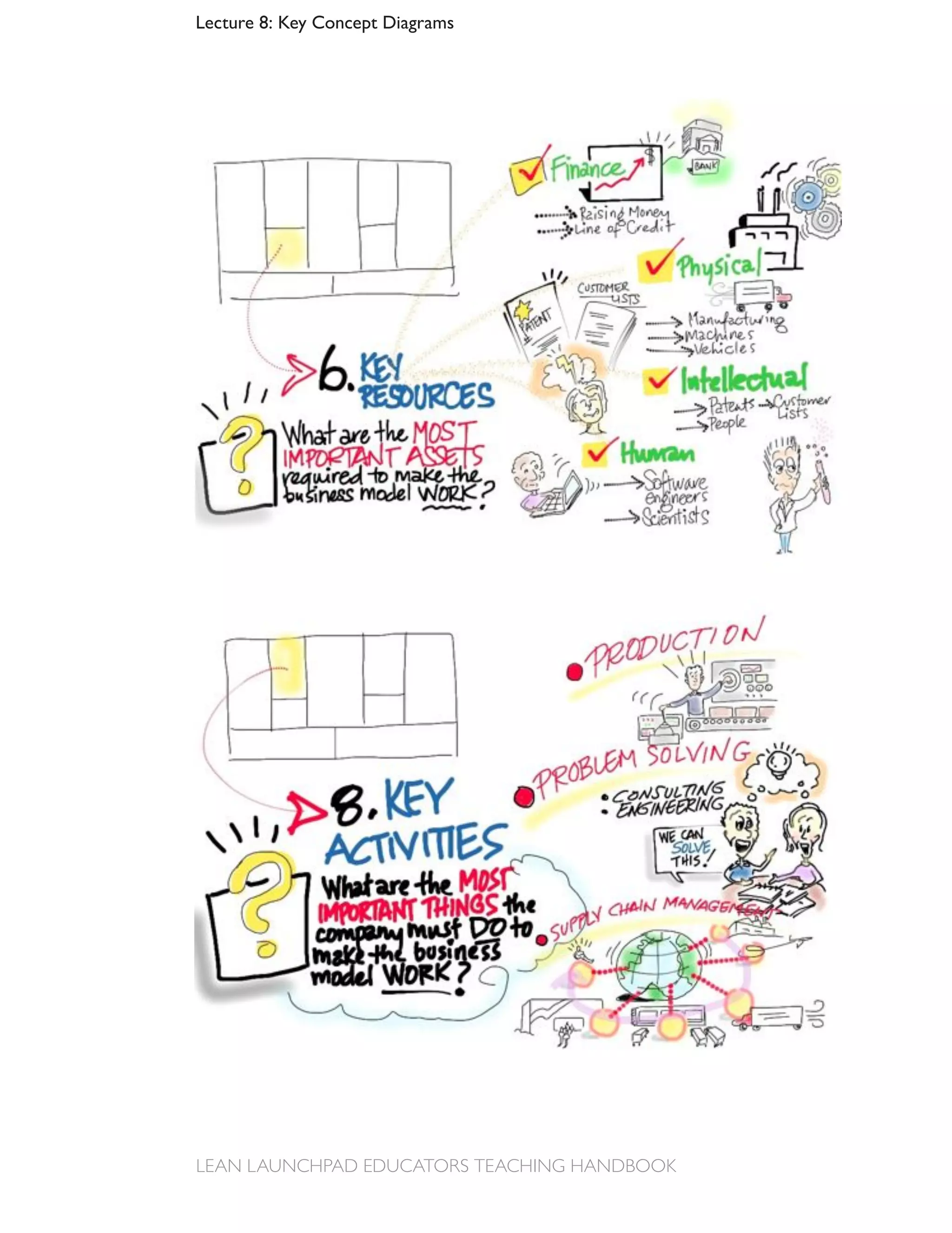 Lecture 8: Key Concept Diagrams
 