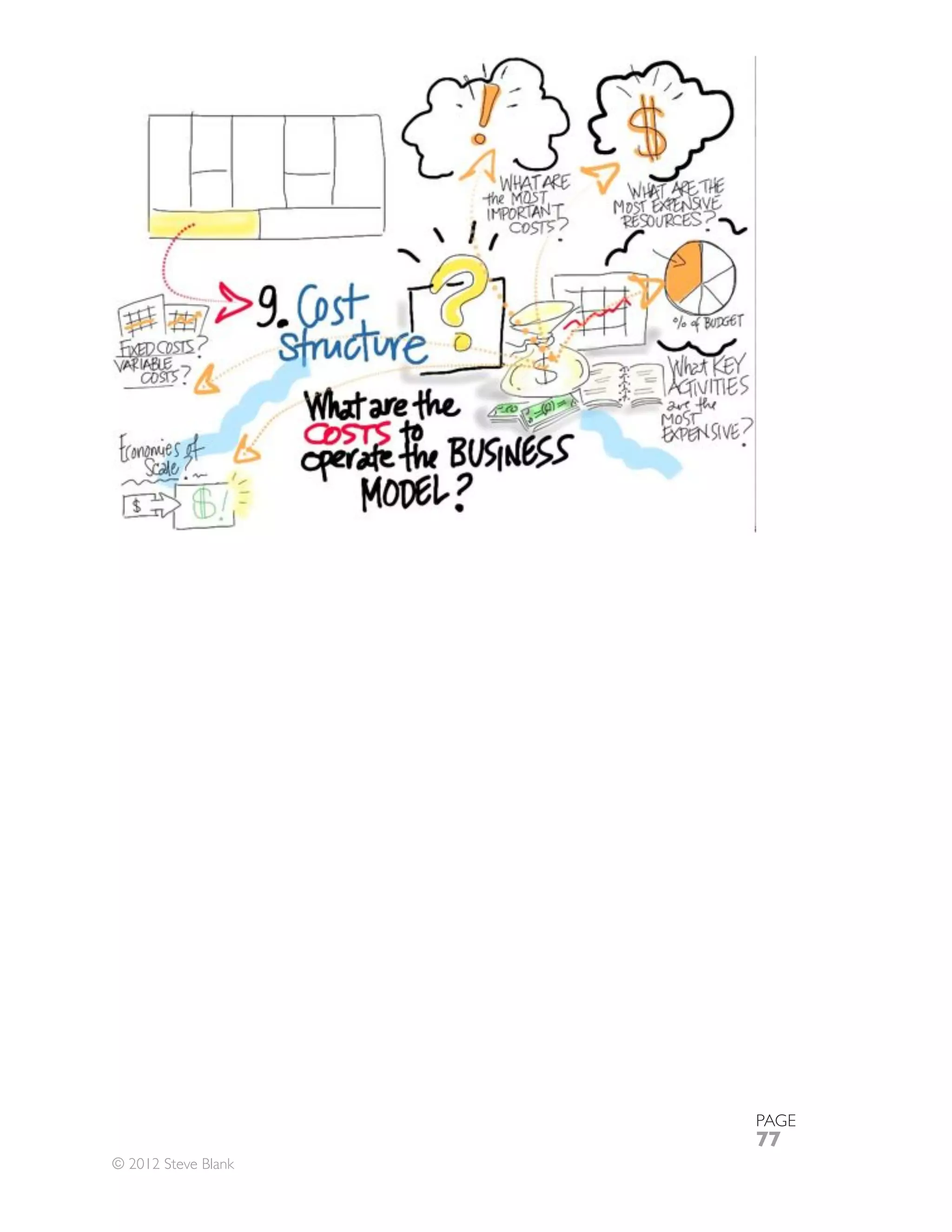 PAGE
                     77
© 2012 Steve Blank
 
