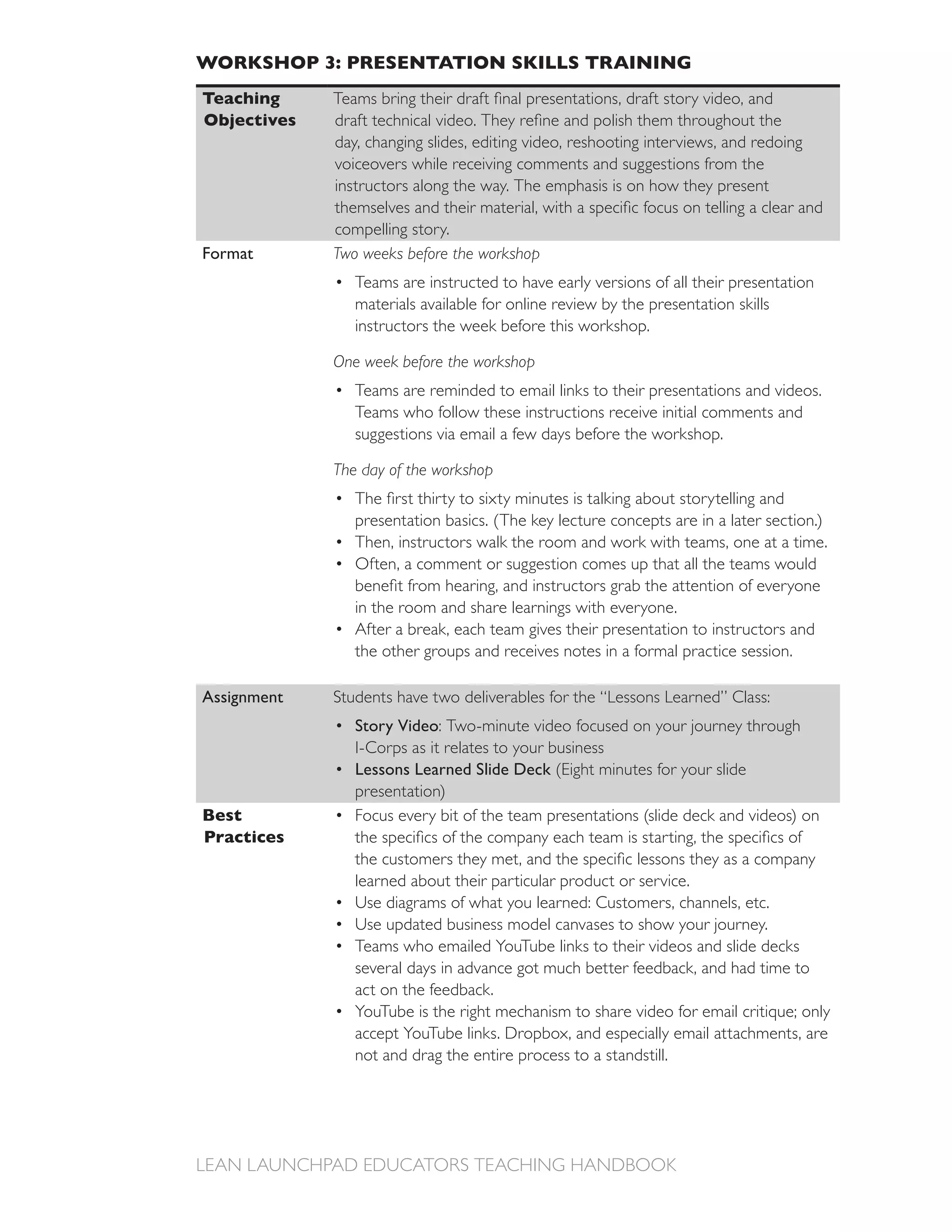 WORKSHOP 3: PRESENTATION SKILLS TRAINING
Teaching
Objectives
             day, changing slides, editing video, reshooting interviews, and redoing
             voiceovers while receiving comments and suggestions from the
             instructors along the way. The emphasis is on how they present

             compelling story.
Format       Two weeks before the workshop
                Teams are instructed to have early versions of all their presentation
                materials available for online review by the presentation skills
                instructors the week before this workshop.

             One week before the workshop
                Teams are reminded to email links to their presentations and videos.
                Teams who follow these instructions receive initial comments and
                suggestions via email a few days before the workshop.

             The day of the workshop



                Then, instructors walk the room and work with teams, one at a time.
                Often, a comment or suggestion comes up that all the teams would

                in the room and share learnings with everyone.
                After a break, each team gives their presentation to instructors and
                the other groups and receives notes in a formal practice session.

Assignment   Students have two deliverables for the “Lessons Learned” Class:
                Story Video: Two-minute video focused on your journey through
                I-Corps as it relates to your business
                Lessons Learned Slide Deck
                presentation)
Best
Practices

                learned about their particular product or service.


                Teams who emailed YouTube links to their videos and slide decks
                several days in advance got much better feedback, and had time to
                act on the feedback.

                accept YouTube links. Dropbox, and especially email attachments, are
                not and drag the entire process to a standstill.
 