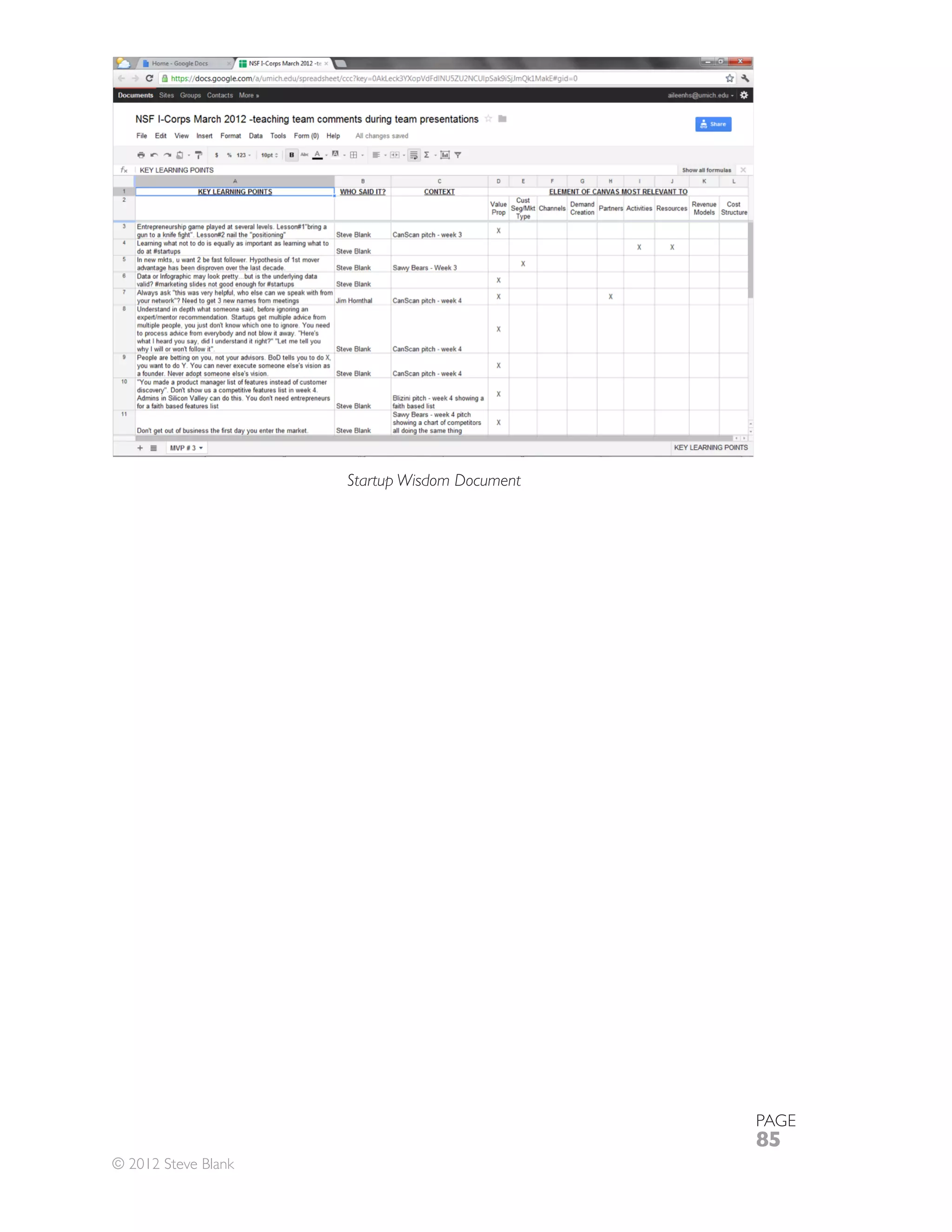 Startup Wisdom Document




                                               PAGE
                                               85
© 2012 Steve Blank
 