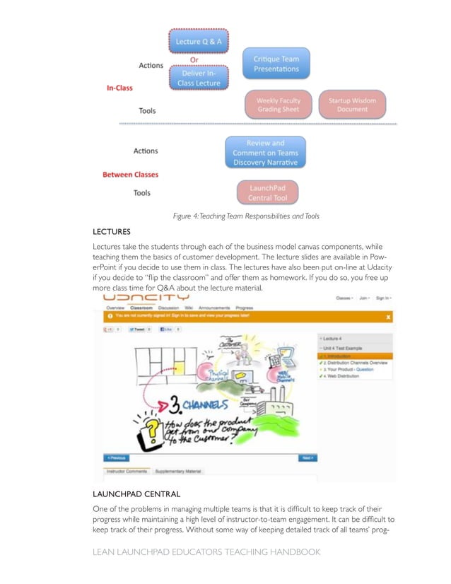 Lean launchpad educators teaching handbook