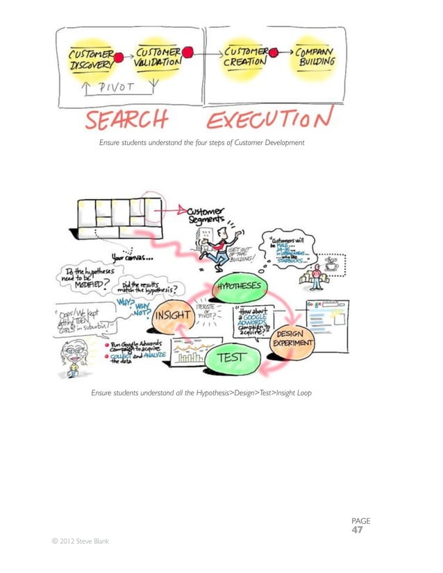 Lean launchpad educators teaching handbook