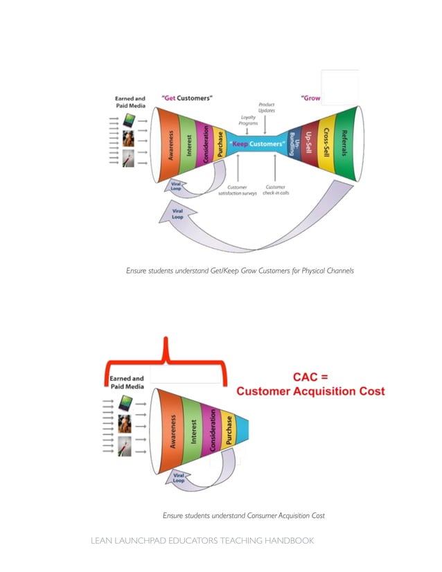 Lean launchpad educators teaching handbook