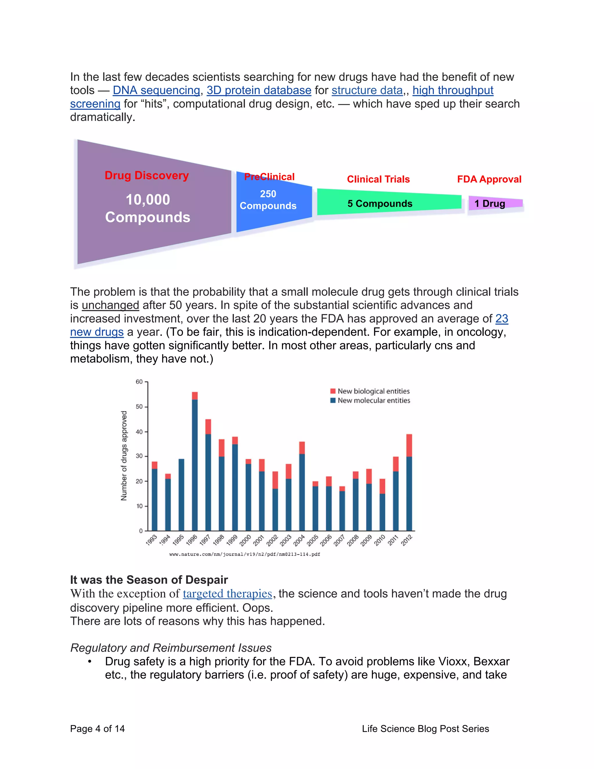 Page 4 of 14 Life Science Blog Post Series
In the last few decades scientists searching for new drugs have had the benefit of new
tools — DNA sequencing, 3D protein database for structure data,, high throughput
screening for “hits”, computational drug design, etc. — which have sped up their search
dramatically.
The problem is that the probability that a small molecule drug gets through clinical trials
is unchanged after 50 years. In spite of the substantial scientific advances and
increased investment, over the last 20 years the FDA has approved an average of 23
new drugs a year. (To be fair, this is indication-dependent. For example, in oncology,
things have gotten significantly better. In most other areas, particularly cns and
metabolism, they have not.)
It was the Season of Despair
With the exception of targeted therapies, the science and tools haven’t made the drug
discovery pipeline more efficient. Oops.
There are lots of reasons why this has happened.
Regulatory and Reimbursement Issues
• Drug safety is a high priority for the FDA. To avoid problems like Vioxx, Bexxar
etc., the regulatory barriers (i.e. proof of safety) are huge, expensive, and take
250
Compounds
Clinical Trials FDA Approval
10,000
Compounds
Drug Discovery
250
Compounds 5 Compounds 1 Drug
PreClinical
 