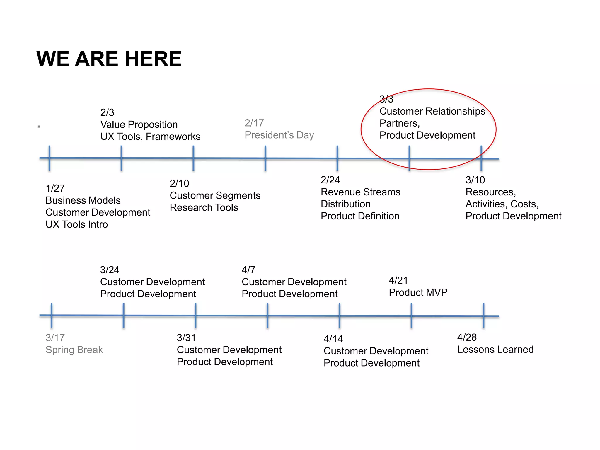 WE ARE HERE
.

2/3
Value Proposition
UX Tools, Frameworks

1/27
Business Models
Customer Development
UX Tools Intro

3/17
Spring Break

2/17
President’s Day

2/10
Customer Segments
Research Tools

3/24
Customer Development
Product Development

3/3
Customer Relationships
Partners,
Product Development

2/24
Revenue Streams
Distribution
Product Definition

4/7
Customer Development
Product Development

3/31
Customer Development
Product Development

3/10
Resources,
Activities, Costs,
Product Development

4/21
Product MVP

4/14
Customer Development
Product Development

4/28
Lessons Learned

 