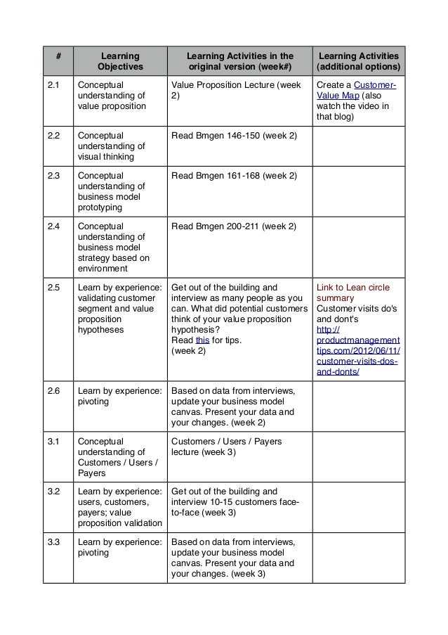 Lean launch pad leaning objectives