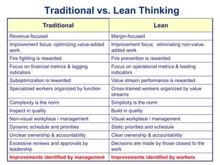 Traditional vs. Lean Thinking
Traditional

Lean

Revenue-focused

Margin-focused

Improvement focus: optimizing value-added
work

Improvement focus: eliminating non-valueadded work

Fire fighting is rewarded

Fire prevention is rewarded

Focus on financial metrics & lagging
indicators

Focus on operational metrics & leading
indicators

Suboptimization is rewarded

Value stream performance is rewarded

Specialized workers organized by function

Cross-trained workers organized by value
streams

Complexity is the norm

Simplicity is the norm

Inspect in quality

Build in quality

Non-visual workplace / management

Visual workplace / management

Dynamic schedule and priorities

Static priorities and schedule

Unclear ownership & accountability

Clear ownership & accountability

Excessive reviews and approvals by
leadership

Decisions are made by those closest to the
work

Improvements identified by management

Improvements identified by workers

 