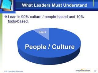 What Leaders Must Understand
Lean is 90% culture / people-based and 10%
tools-based.
Tools

People / Culture

© 2011 Karen Martin & Associates

17

 