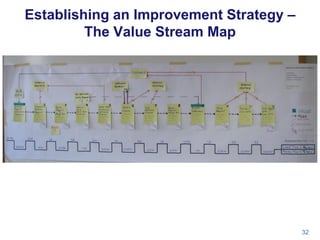 Establishing an Improvement Strategy –
The Value Stream Map

32

 