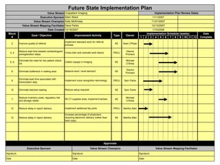 Future State Implementation Plan
Value Stream Outpatient Imaging

Implementation Plan Review Dates

Executive Sponsor Allen Ward

11/1/2007

Value Stream Champion Sally McKinsey

11/21/2007

Value Stream Mapping Facilitator Dave Parks

12/13/2007

Date Created 10/18/2007
Block
#
2

Goal / Objective
Improve quality of referral

Improvement Activity

Type
KE

Implement standard work for referral
process

Owner
Sean O'Ryan

PROJ

1/10/2008
Implementation Schedule (weeks)
2 3 4 5 6 7 8 9 10 11 12

Dianne
Prichard

3, 4

Reduce lead time beween schedulingand
Cross-train and colocate work teams
preregistration steps

5, 6

Eliminate the need for two patient checkins

Collect copays in Imaging

KE

Michael
O'Shea

6

Eliminate bottleneck in waiting area

Balance work / level demand

KE

Dianne
Prichard

9

Eliminate lead time associated with
transcription step

Implement voice recognition technology

PROJ

Sam Parks

10

Eliminate batched reading

Reduce setup required

KE

Sam Parks

7

Reduce inventory costs, regulatory risk
and storage needs

5S CT supplies area; implement kanban

KE

Michael
O'Shea

12

Reduce delay in report delivery

Implement additional fax ports

PROJ

Martha Allen

12

Reduce delay in report delivery

Increase percentage of physicians
receiving electronic delivery (rather than
hard copy)

KE

1

Martha Allen

Approvals
Executive Sponsor

Value Stream Champion

Value Stream Mapping Facilitator

Signature:

Signature:

Signature:

Date:

Date:

Date:

Date
Complete

 