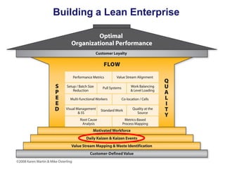 Building a Lean Enterprise

 