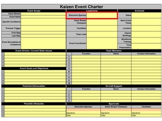 Kaizen Event Charter
Event Scope
Value Stream

Leadership

Schedule

Executive Sponsor

Dates

Specific Conditions

Value Stream
Champion

Start & End
Times

Process Trigger

Facilitator

Location

Team Lead

Interim
Briefings

Event Name

First Step
Last Step
Event Boundaries &
Limitations

Workforce
Training

Event Coordinator

Event Drivers / Current State Issues

Final
Presentation

Team Members
Function

1
2
3

3

5

Contact Information

2

4

Name

1

4

Event Goals and Objectives

5

1

6

2

7

3

8

4
5

9
10

Potential Deliverables

On-Call Support
Function

1
2

2

4

Contact Information

1

3

Name

3

5

4

Possible Obstacles
1

Approvals
Executive Sponsor

Value Stream Champion

Facilitator

2
3
4

Signature:
Date:

Signature:
Date:

Signature:
Date:

 