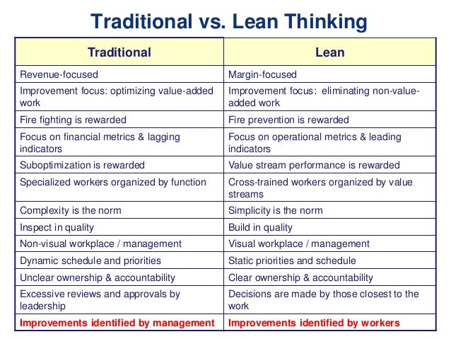 traditional vs lean thinking traditional