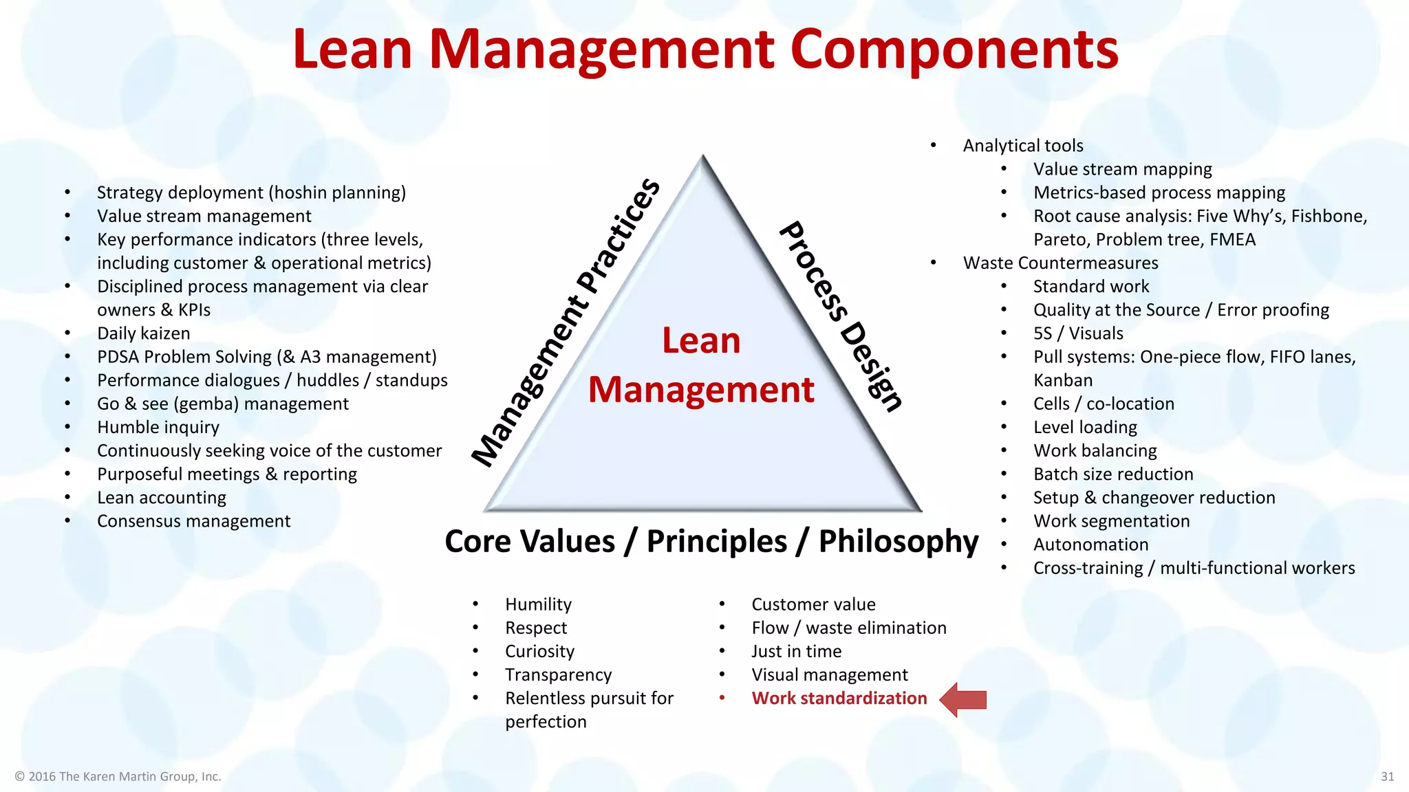 Lean Leadership: Part 1 of 3 | PDF